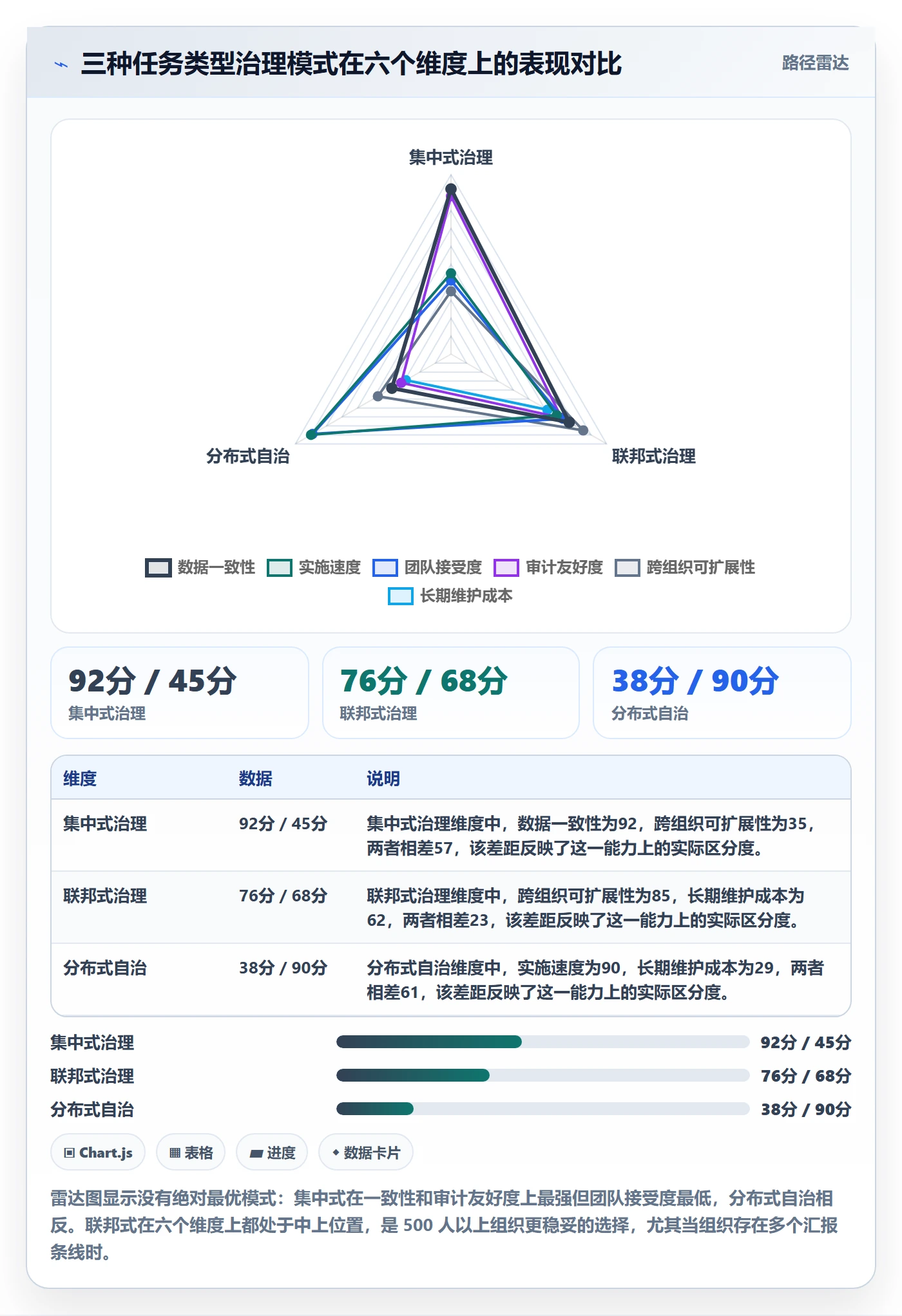 任务类型管理方法大全:管理层任务属性风险控制落地清单