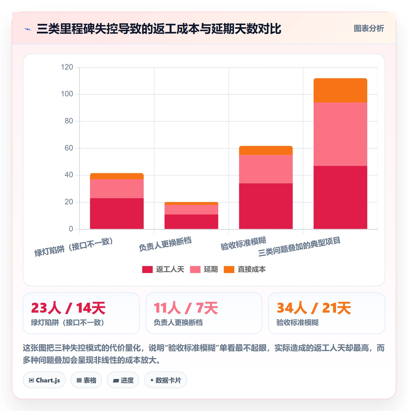 项目阶段如何做好里程碑?项目负责人制度设计与操作步骤