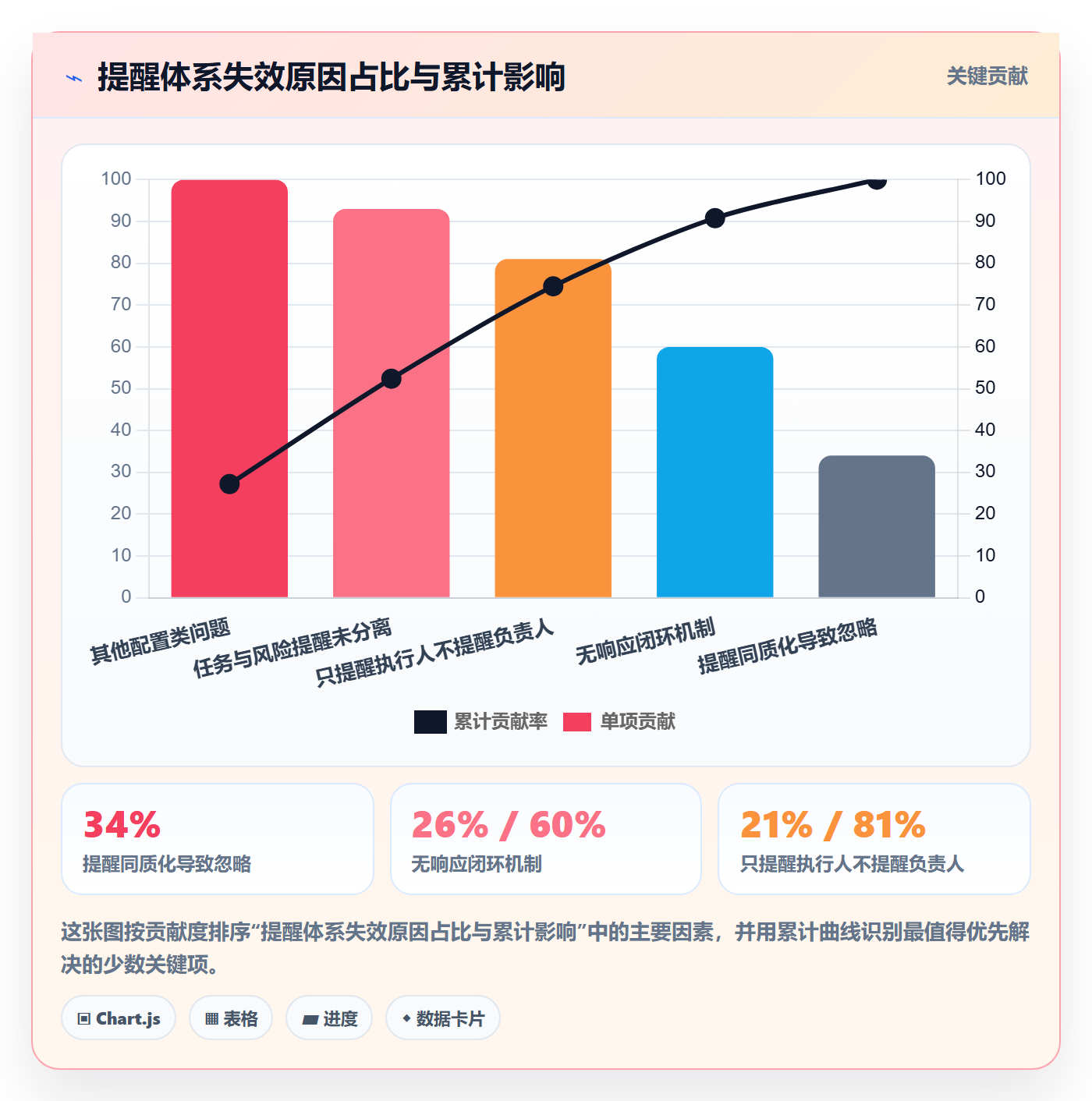 自动提醒怎么做?项目负责人风险控制:任务提醒从0到1