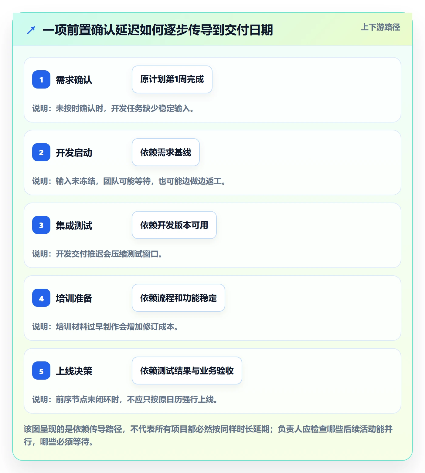 计划时间管理指南:项目负责人如何做好甘特图,入门指南全流程