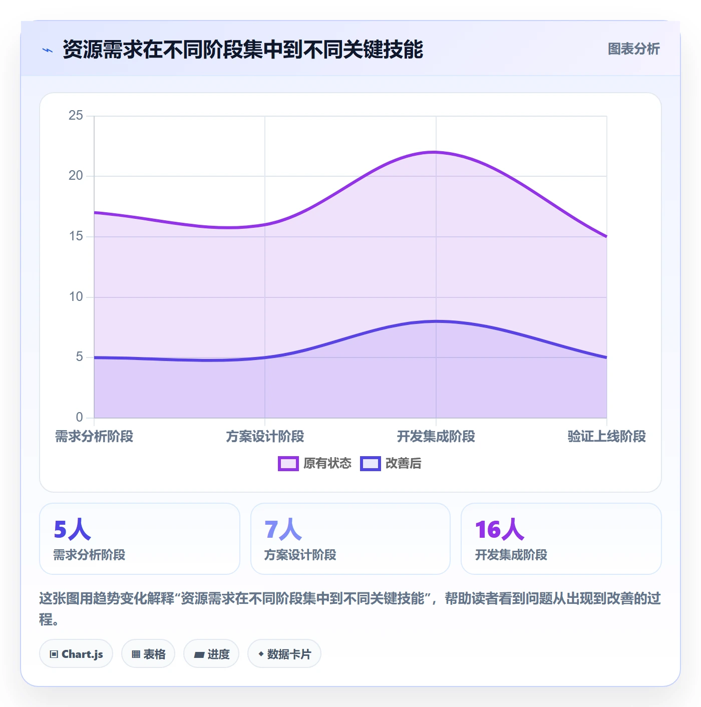 人员投入管理指南：PMO如何做好人力资源计划，效率提升全流程