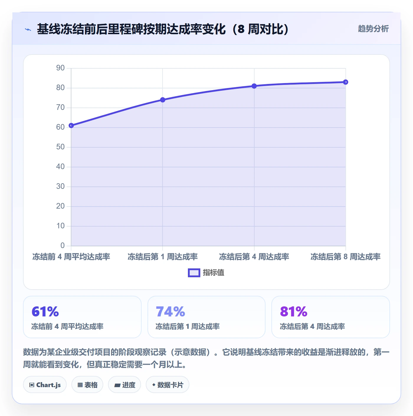 项目规划如何做好计划基线?跨部门团队流程优化与操作步骤