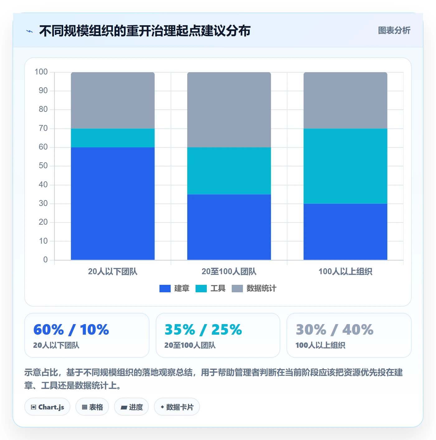 任务执行如何做好重开?管理层实操方法与操作步骤