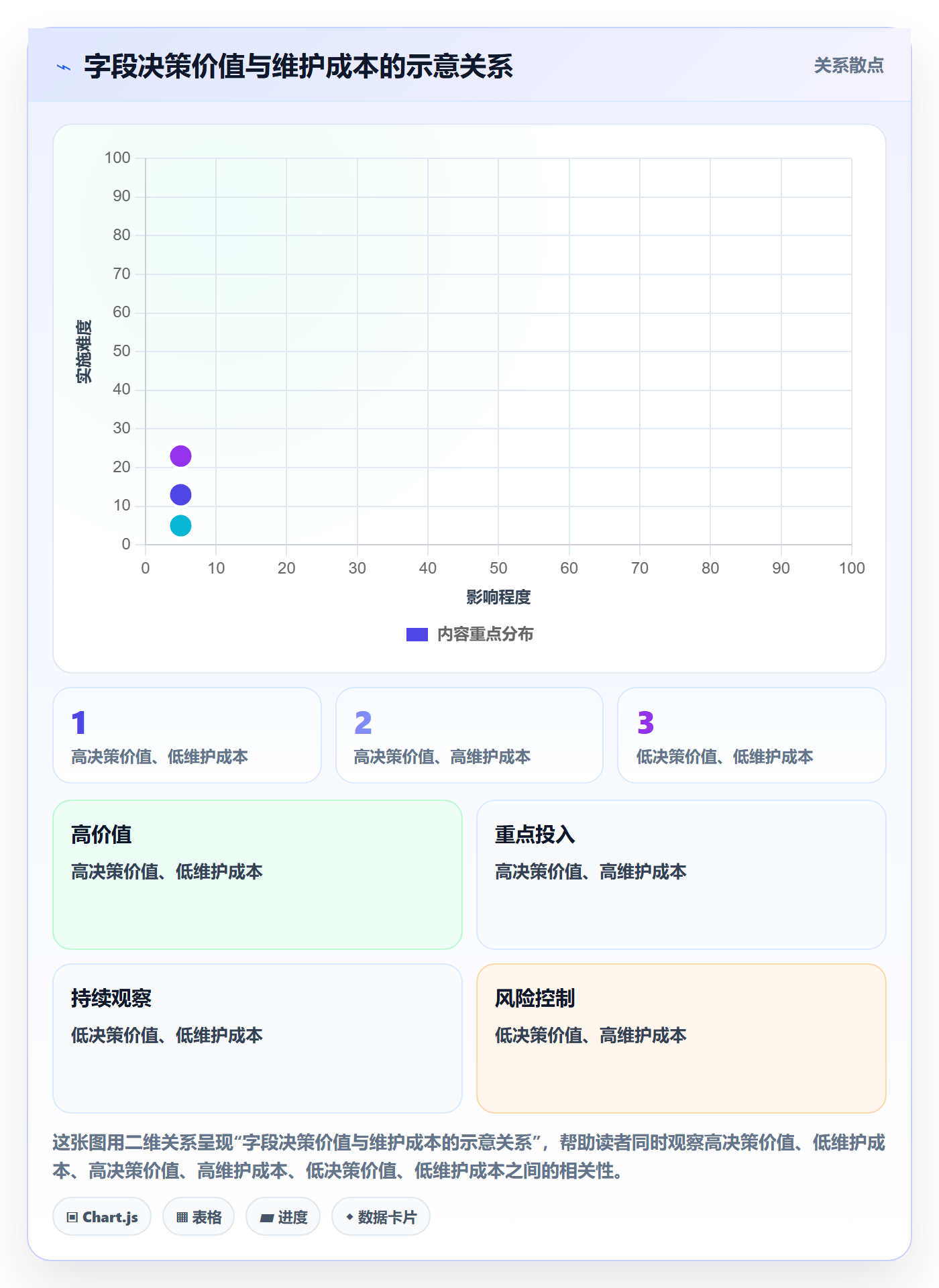 自定义列实操方法：项目经理提升列表视图效率的流程优化方法与模板