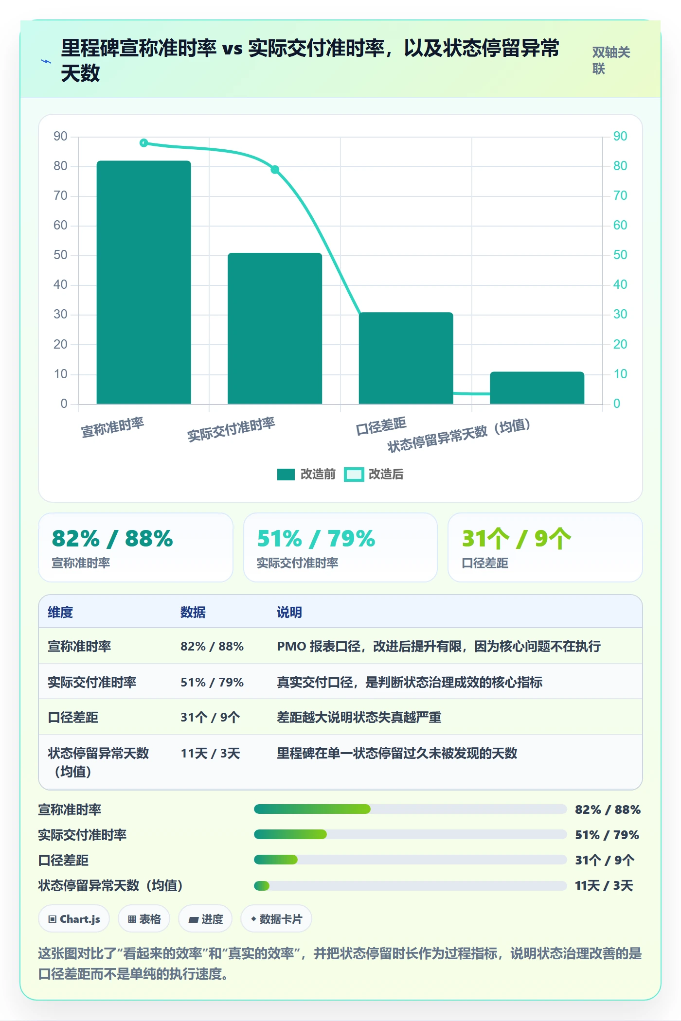节点状态最佳实践:PMO里程碑效率提升,常见问题