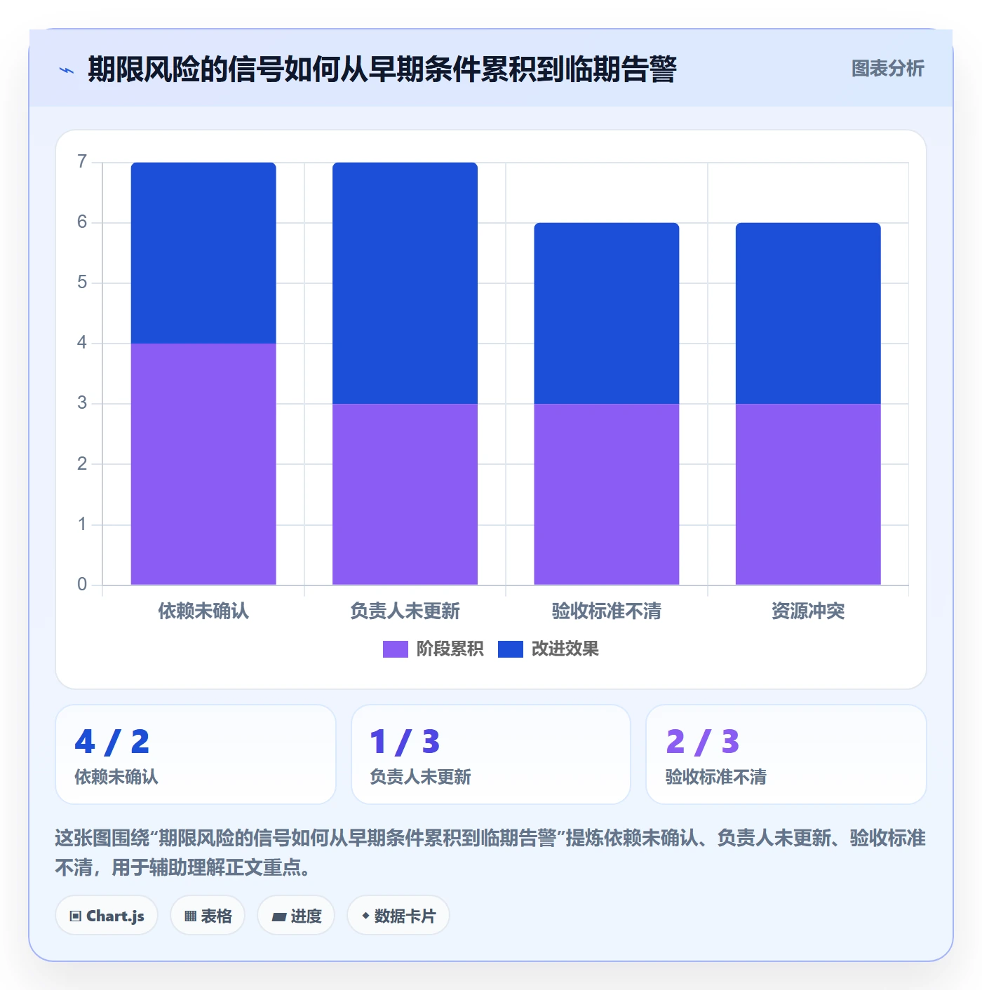 截止日期管理指南:管理层如何做好日历视图,风险控制全流程