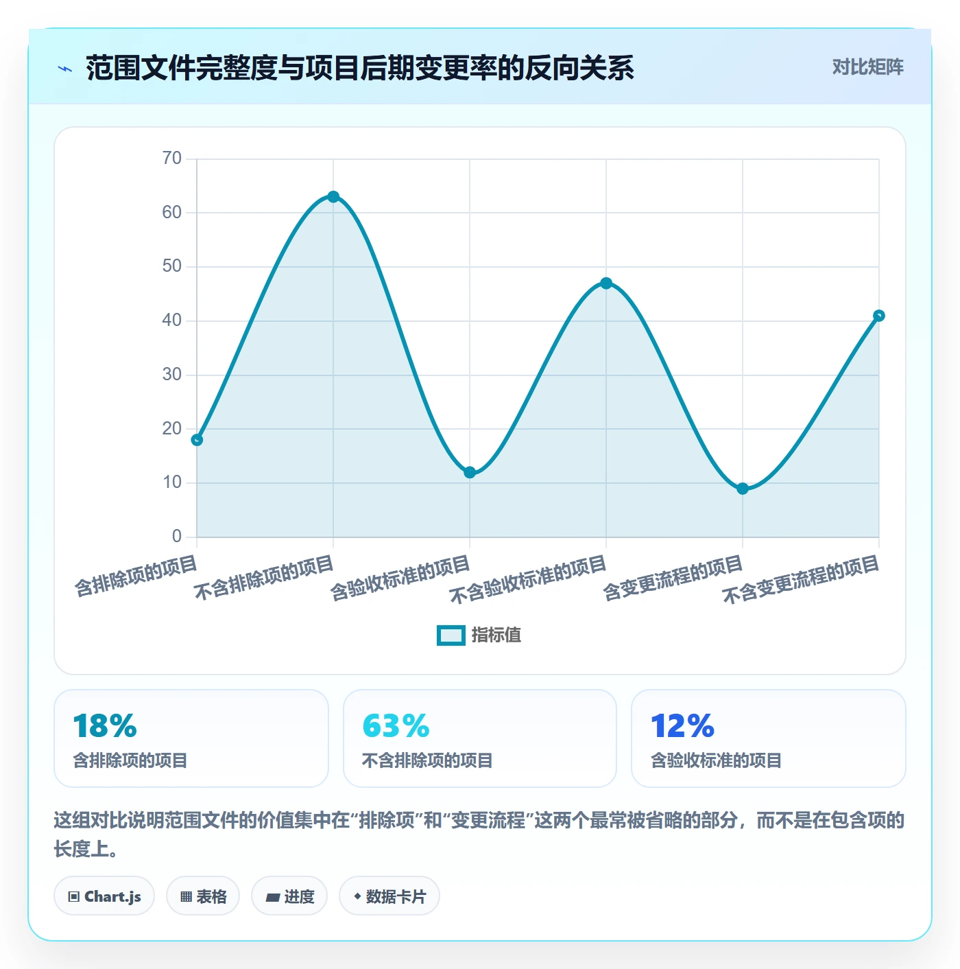 工作范围怎么做？产品经理入门指南：项目范围从0到1