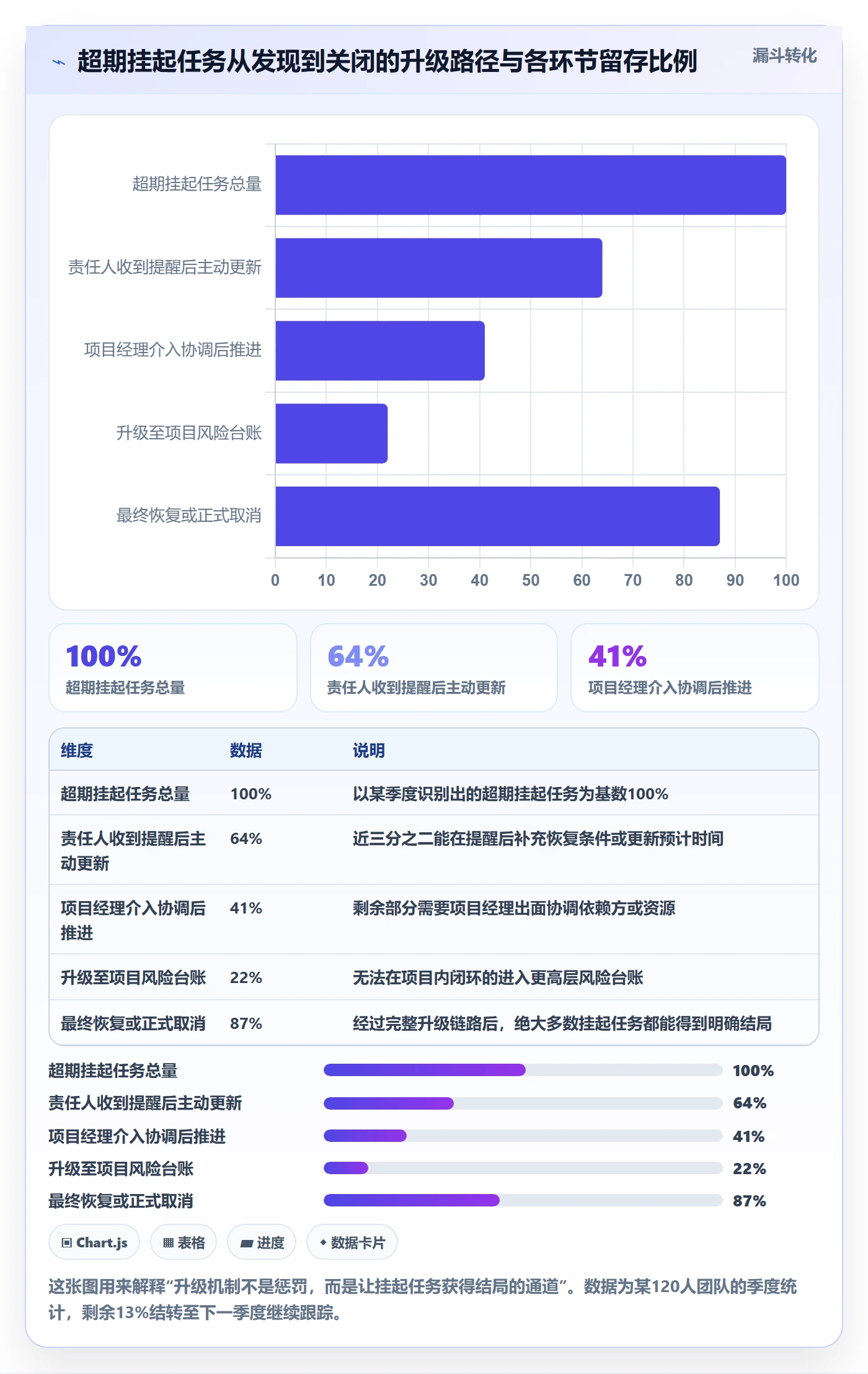 挂起管理方法大全:项目成员任务执行数据分析落地清单