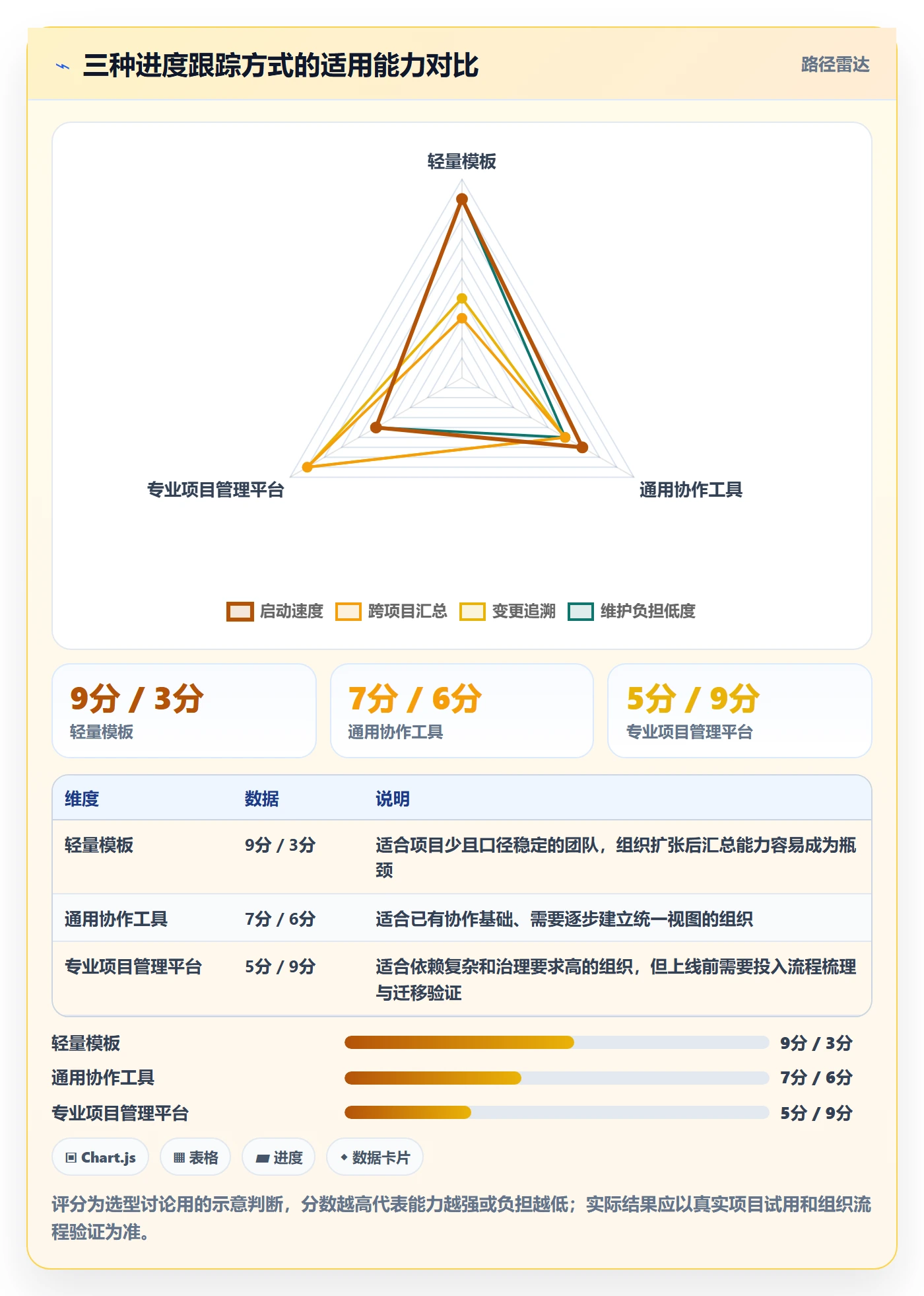 追踪落地方案：管理层开展进度跟踪的制度设计案例解析