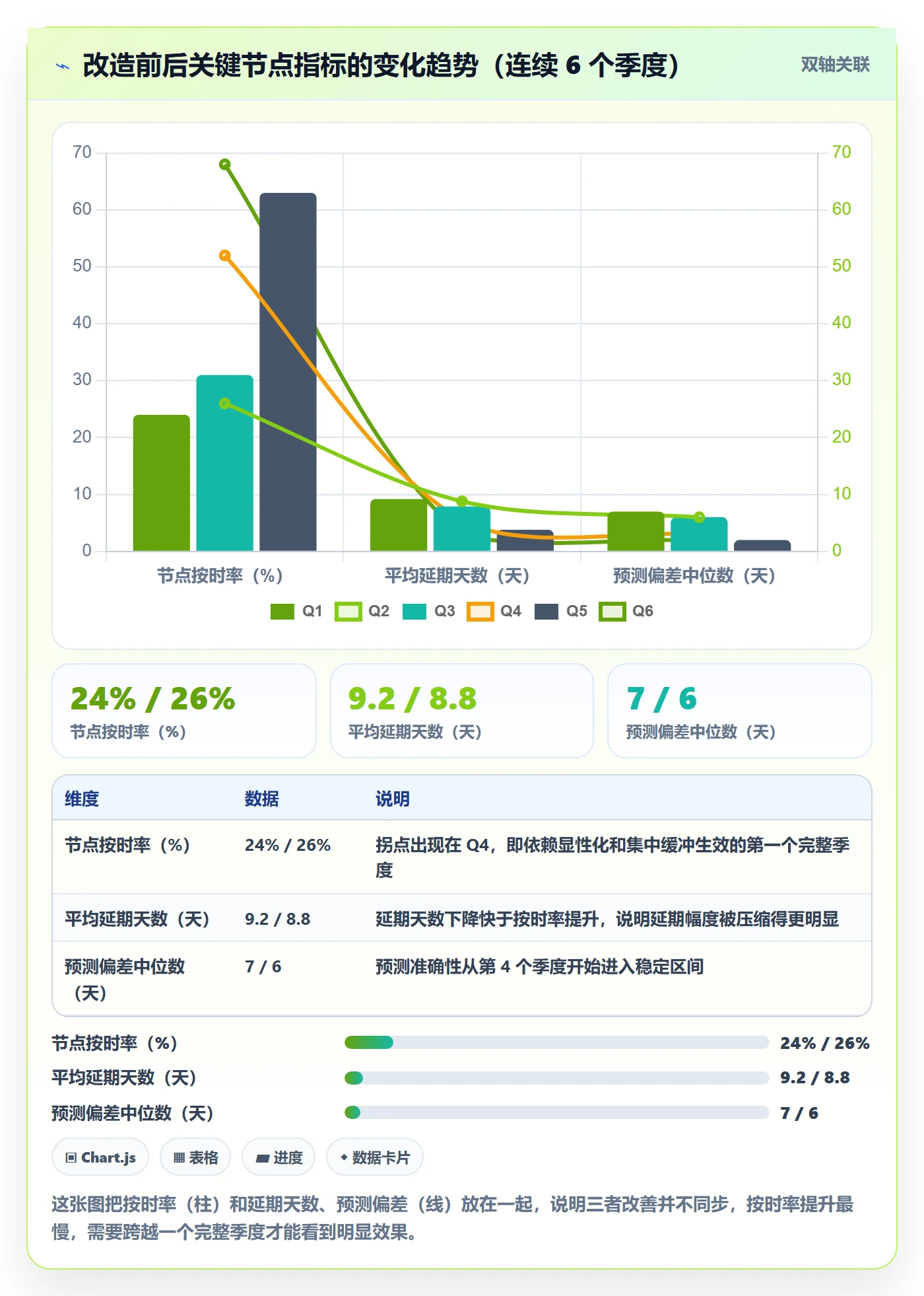 节点日期实操方法:研发团队提升里程碑效率的入门指南方法与模板