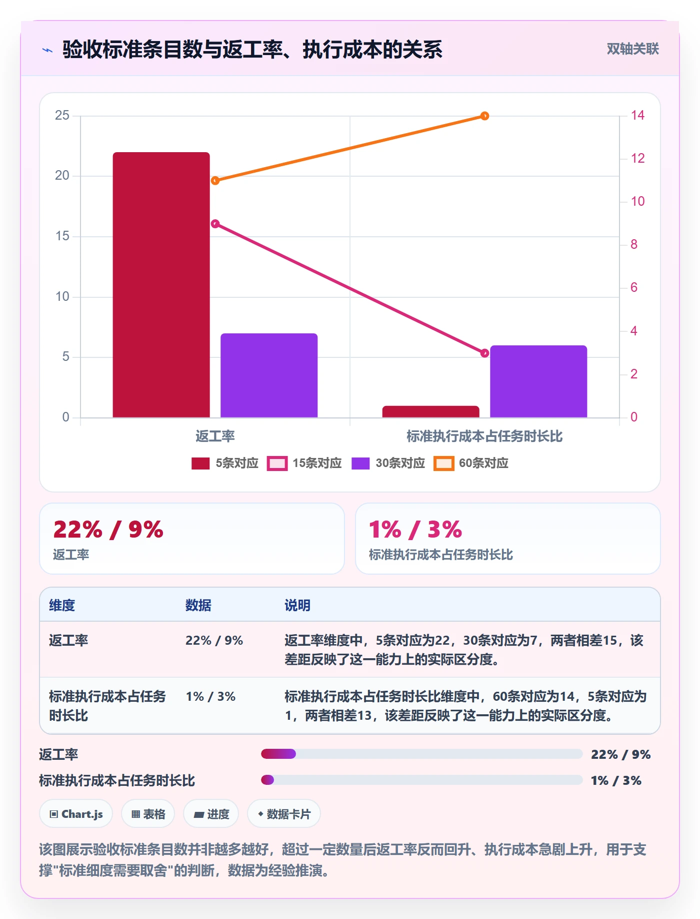 验收标准最佳实践:企业管理者任务验收实操方法,常见问题