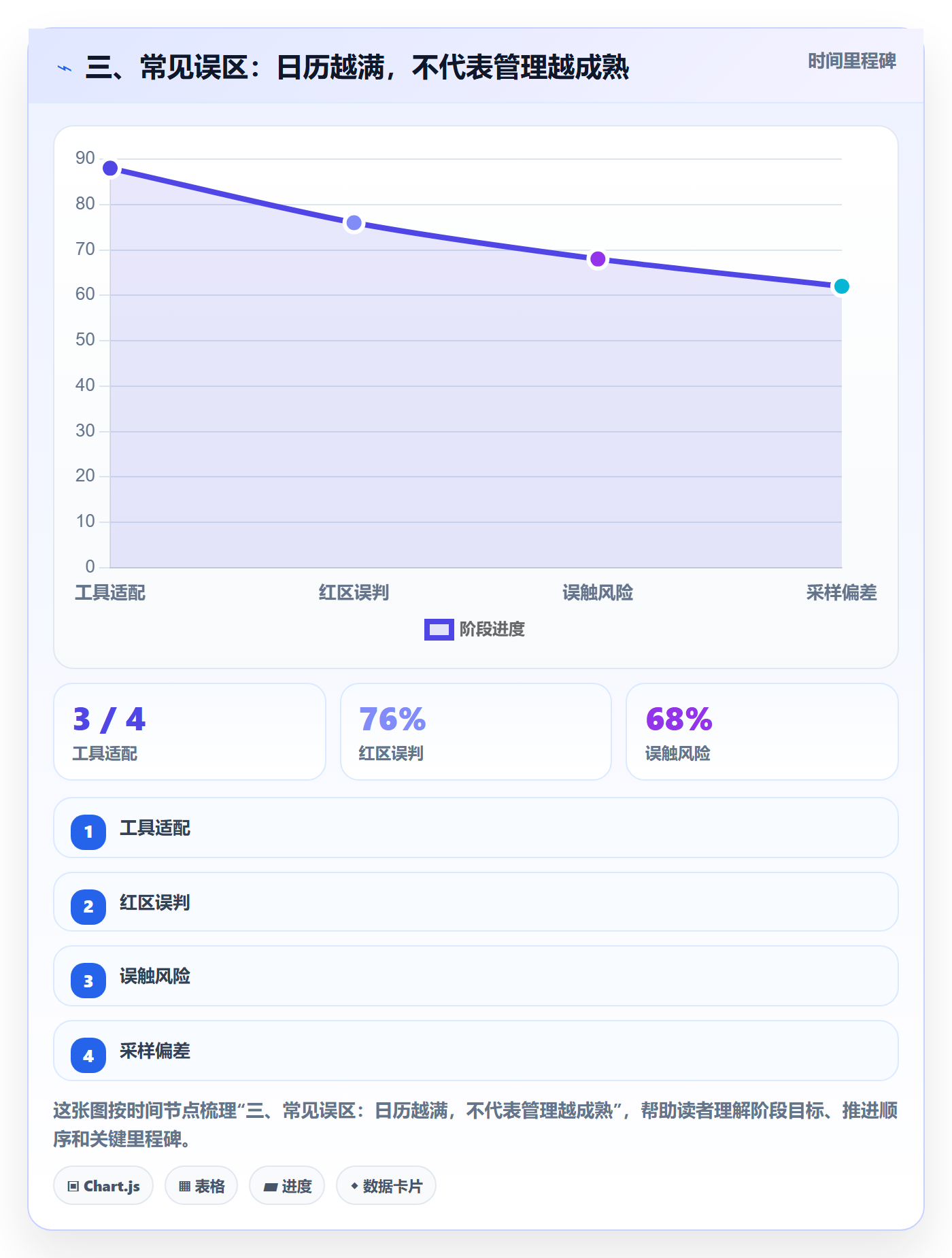 三、常见误区:日历越满,不代表管理越成熟