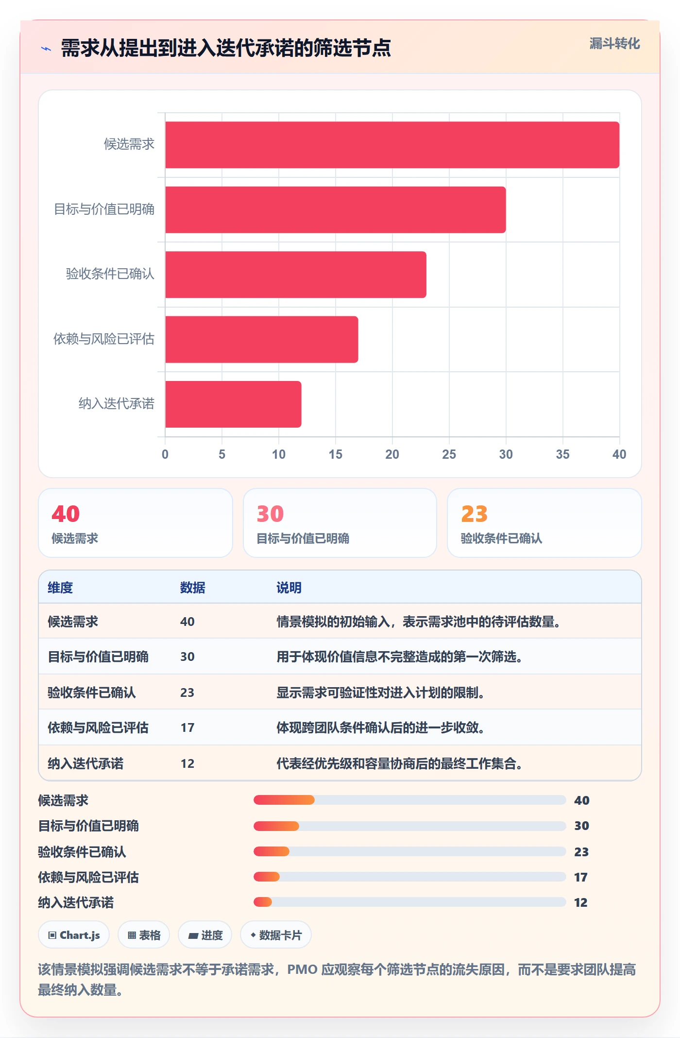 迭代管理迭代计划全流程:PMO流程优化与一文讲清