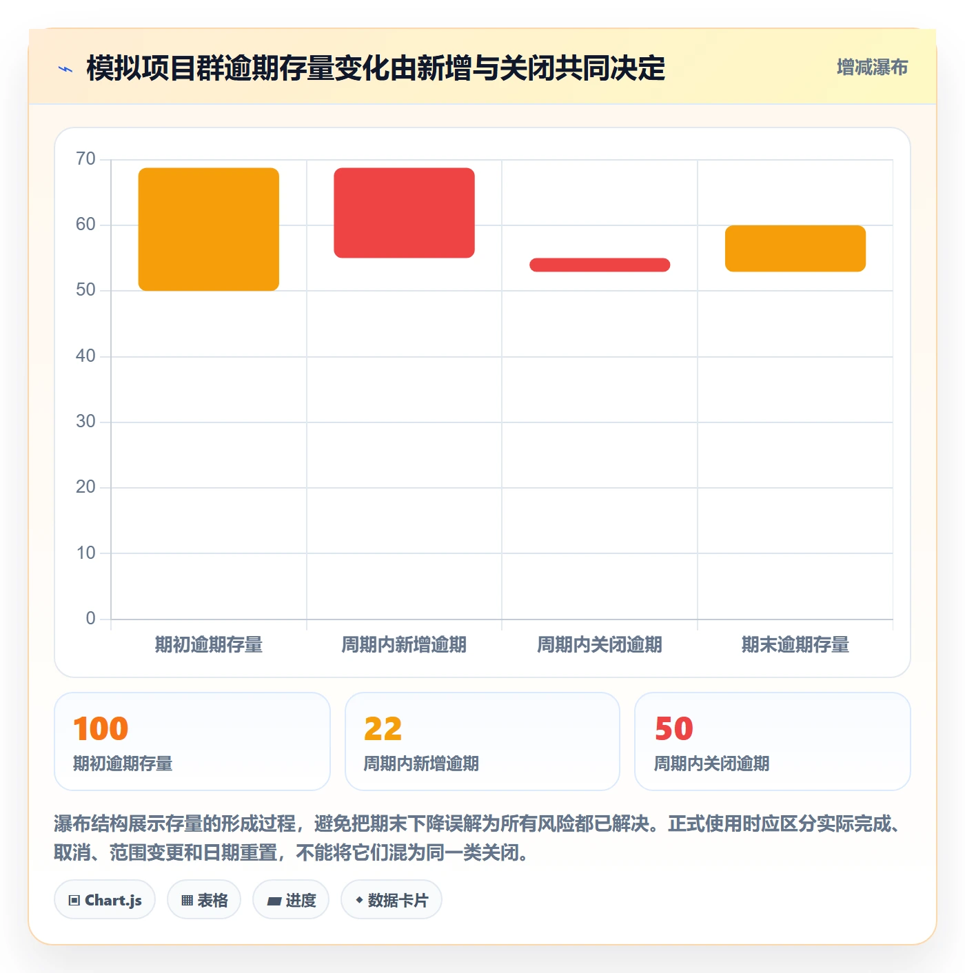 逾期管理方法大全：PMO延期管理数据分析落地清单