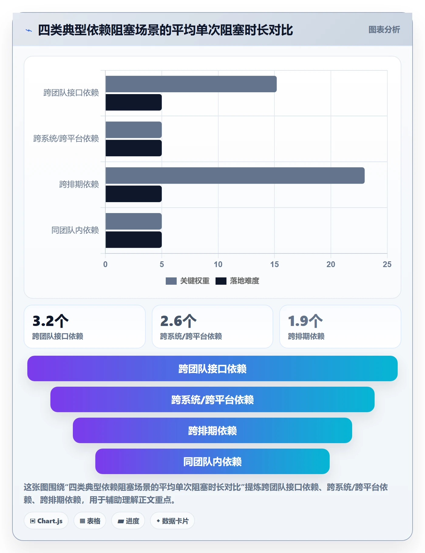 后置任务流程与规范:项目负责人任务依赖效率提升关键指标