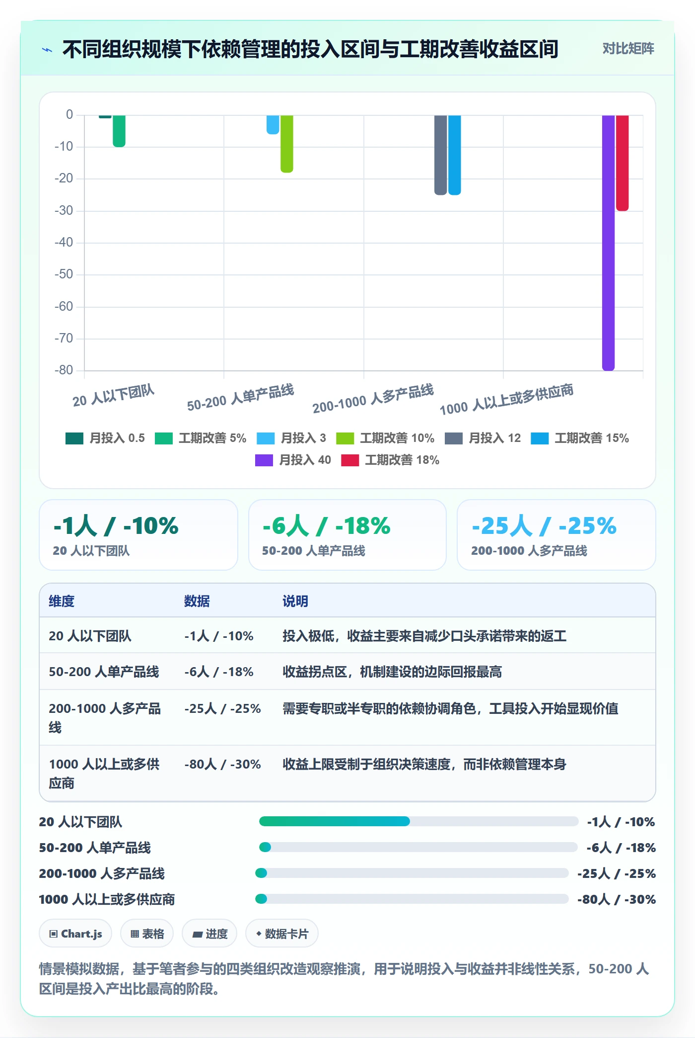 依赖关系最佳实践：项目经理任务依赖协同管理，常见问题