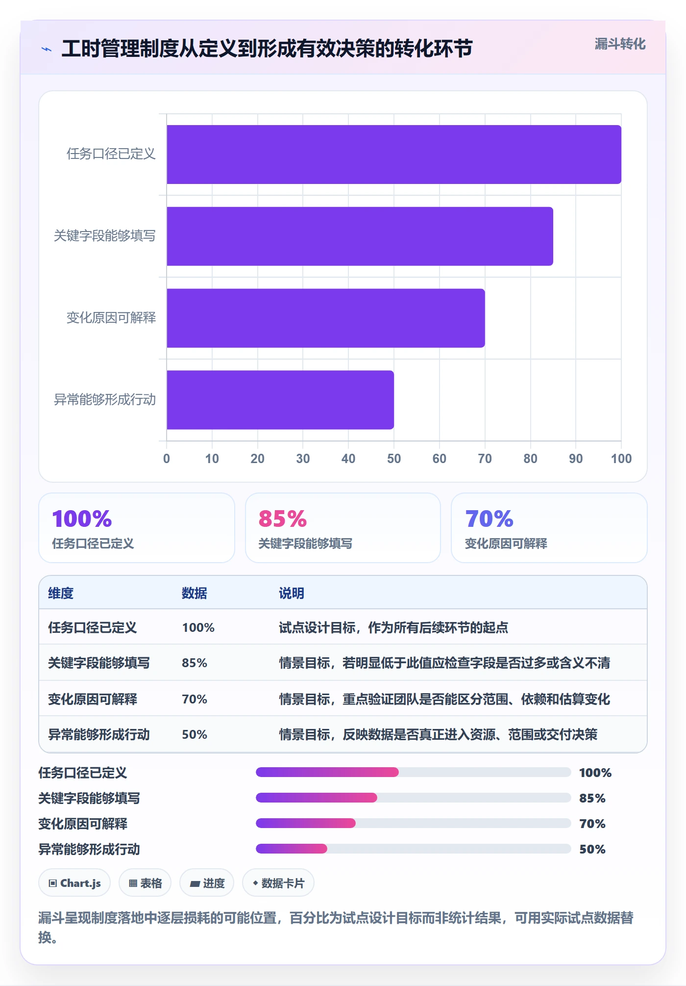 剩余工时管理方法大全:项目成员工时管理制度设计落地清单