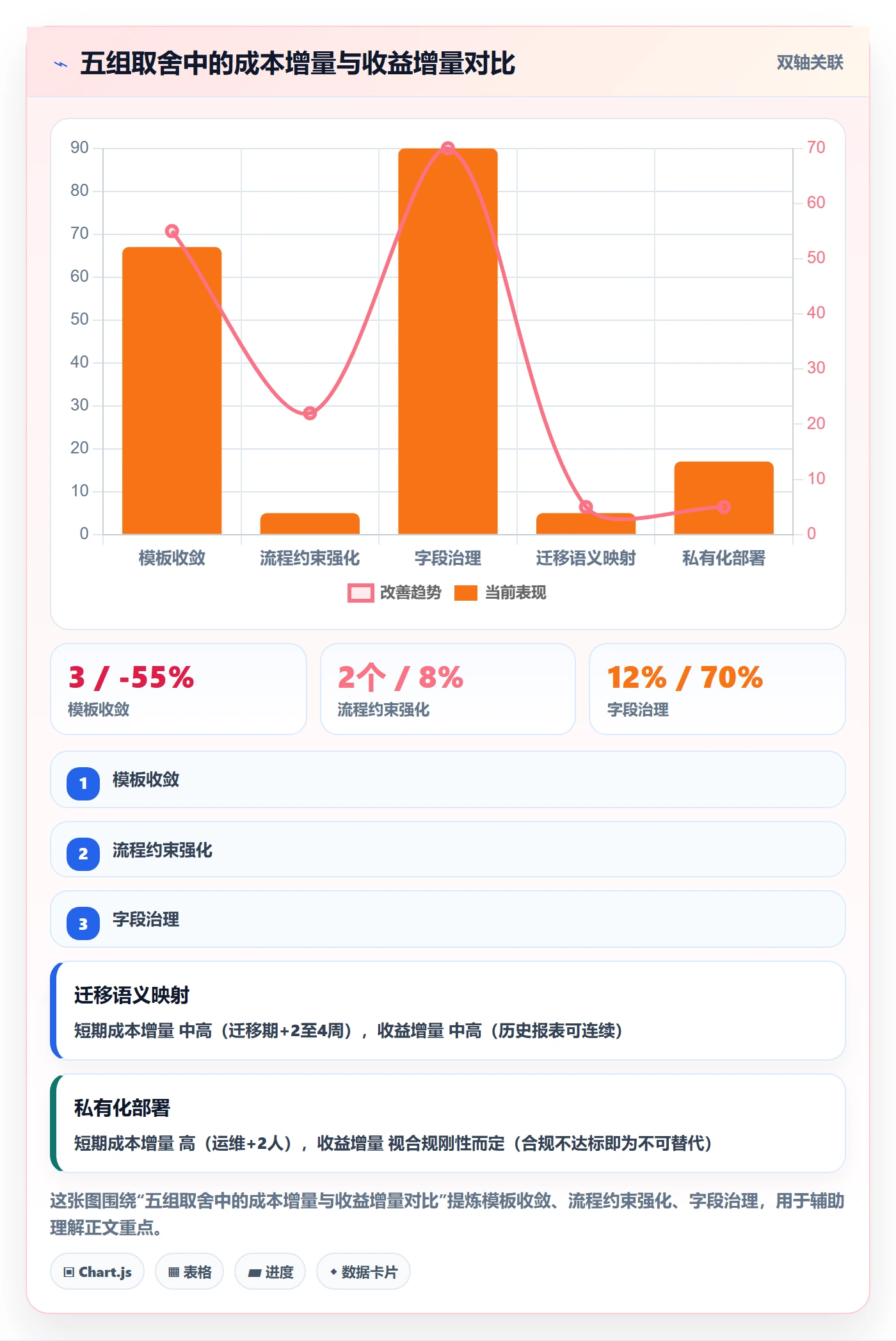 模板阶段最佳实践：企业管理者项目模板效率提升，常见问题