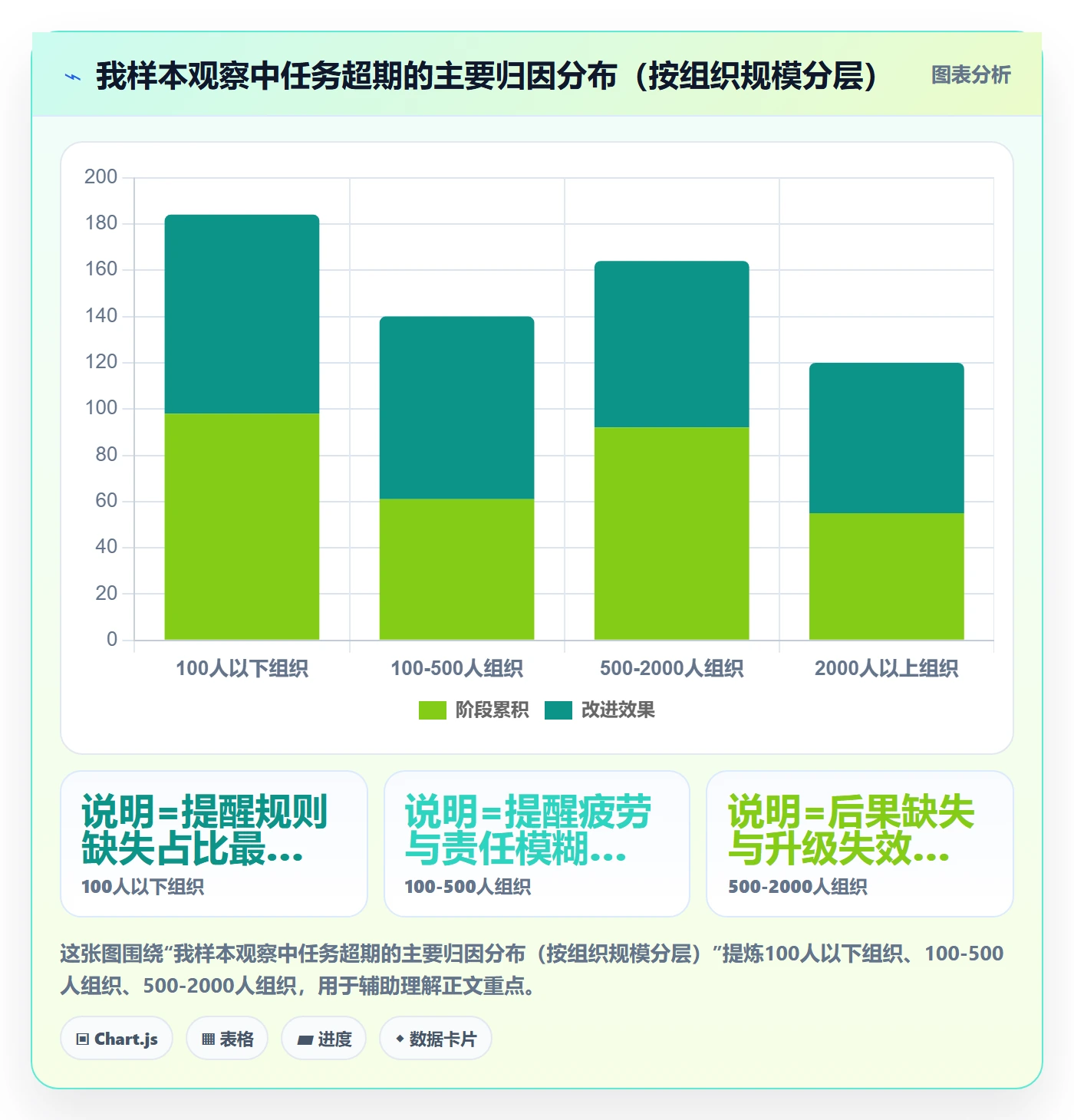 任务提醒如何做好超期提醒？PMO制度设计与操作步骤