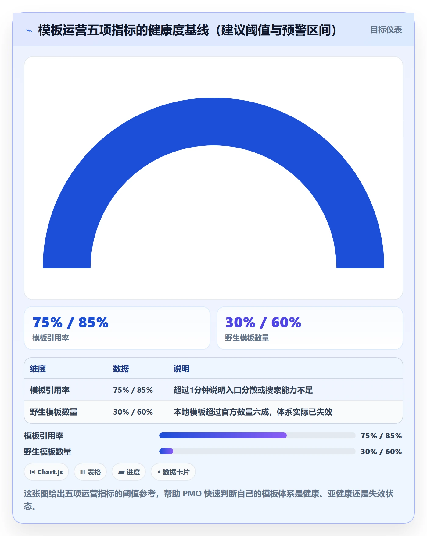 模板流程实操方法:PMO提升项目模板效率的制度设计方法与模板
