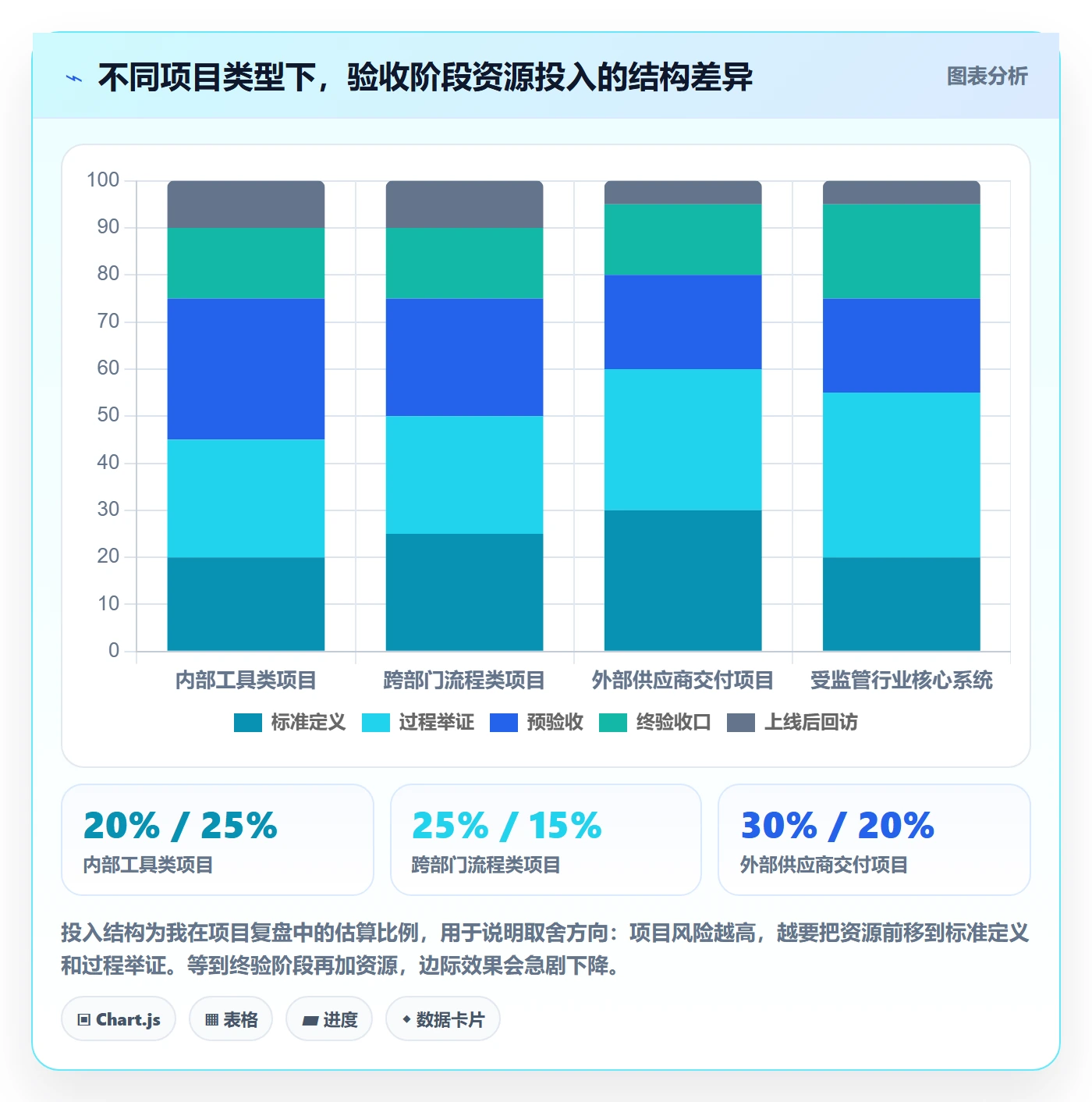 验收标准最佳实践:企业管理者项目目标落地方案,常见问题