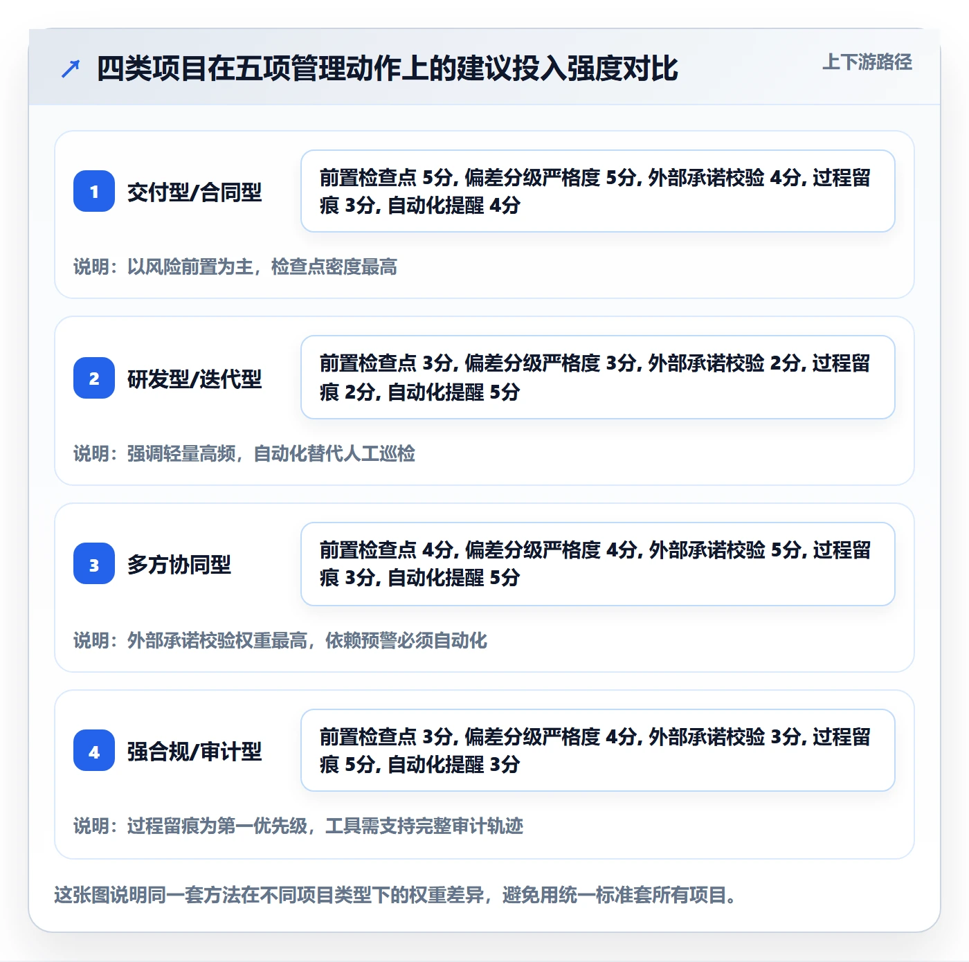 节点延期管理方法大全:项目成员里程碑实操方法落地清单