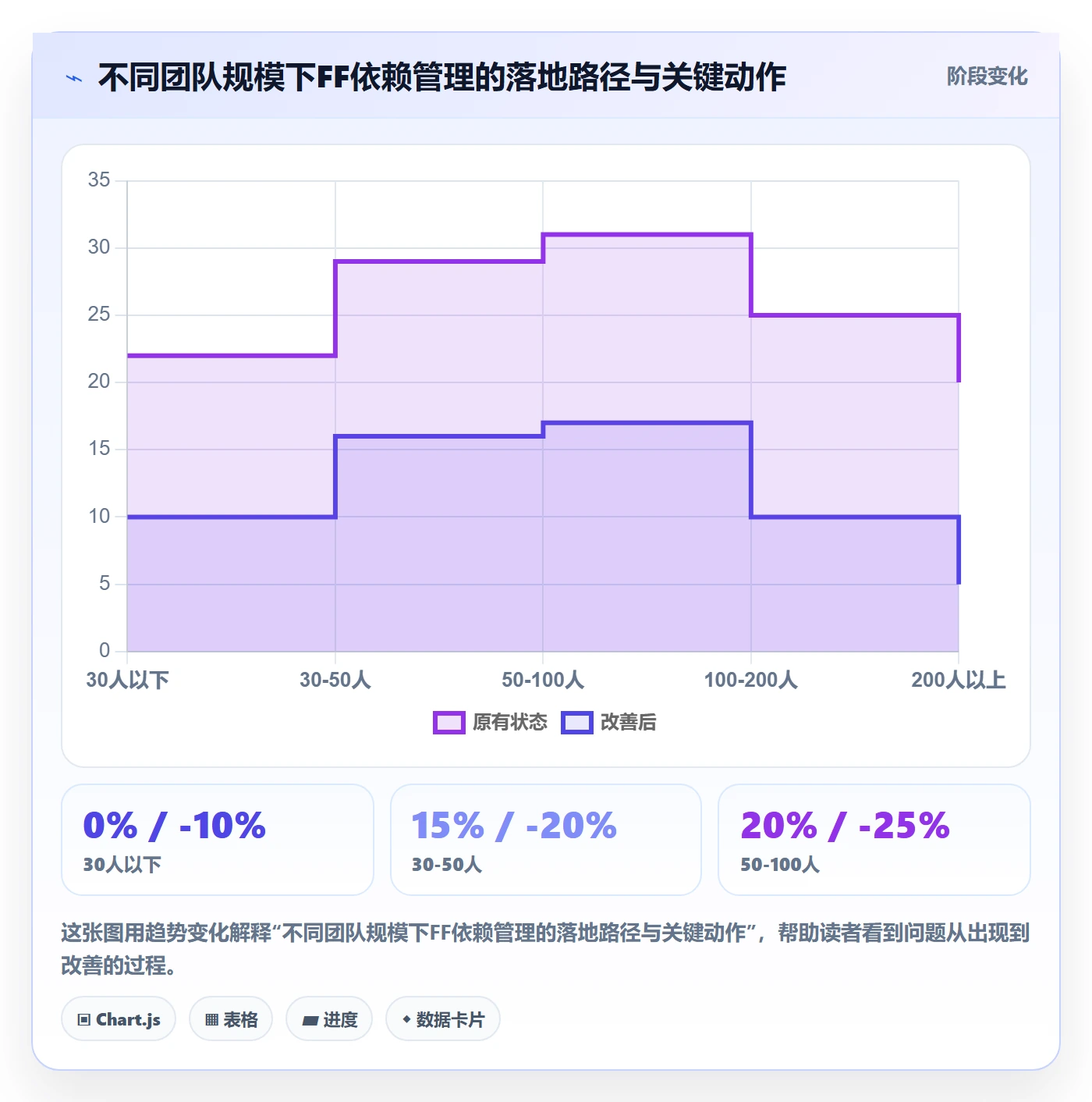 任务依赖FF教程：企业管理者最佳实践，避坑指南