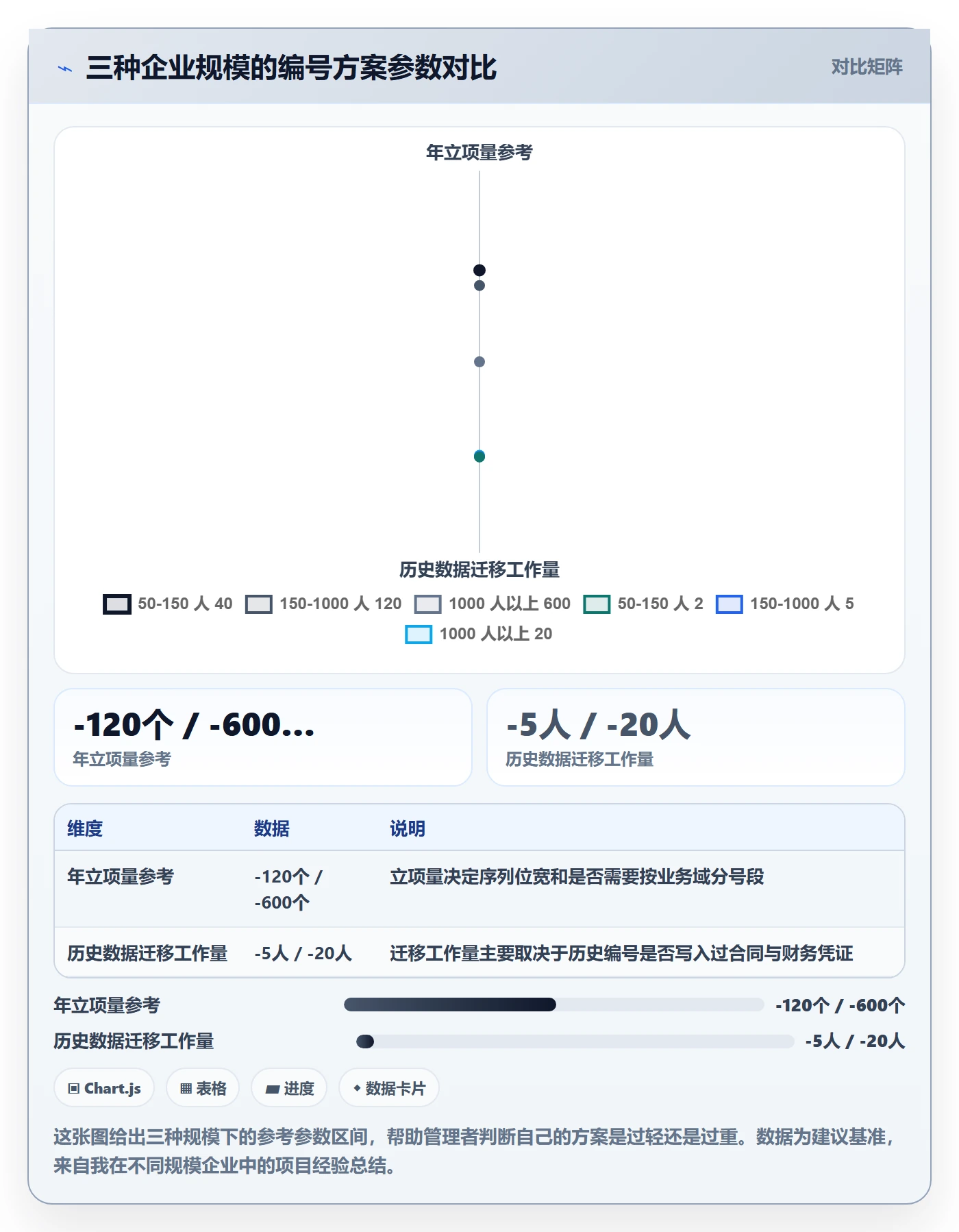 项目编号实操方法：企业管理者提升项目立项效率的最佳实践方法与模板