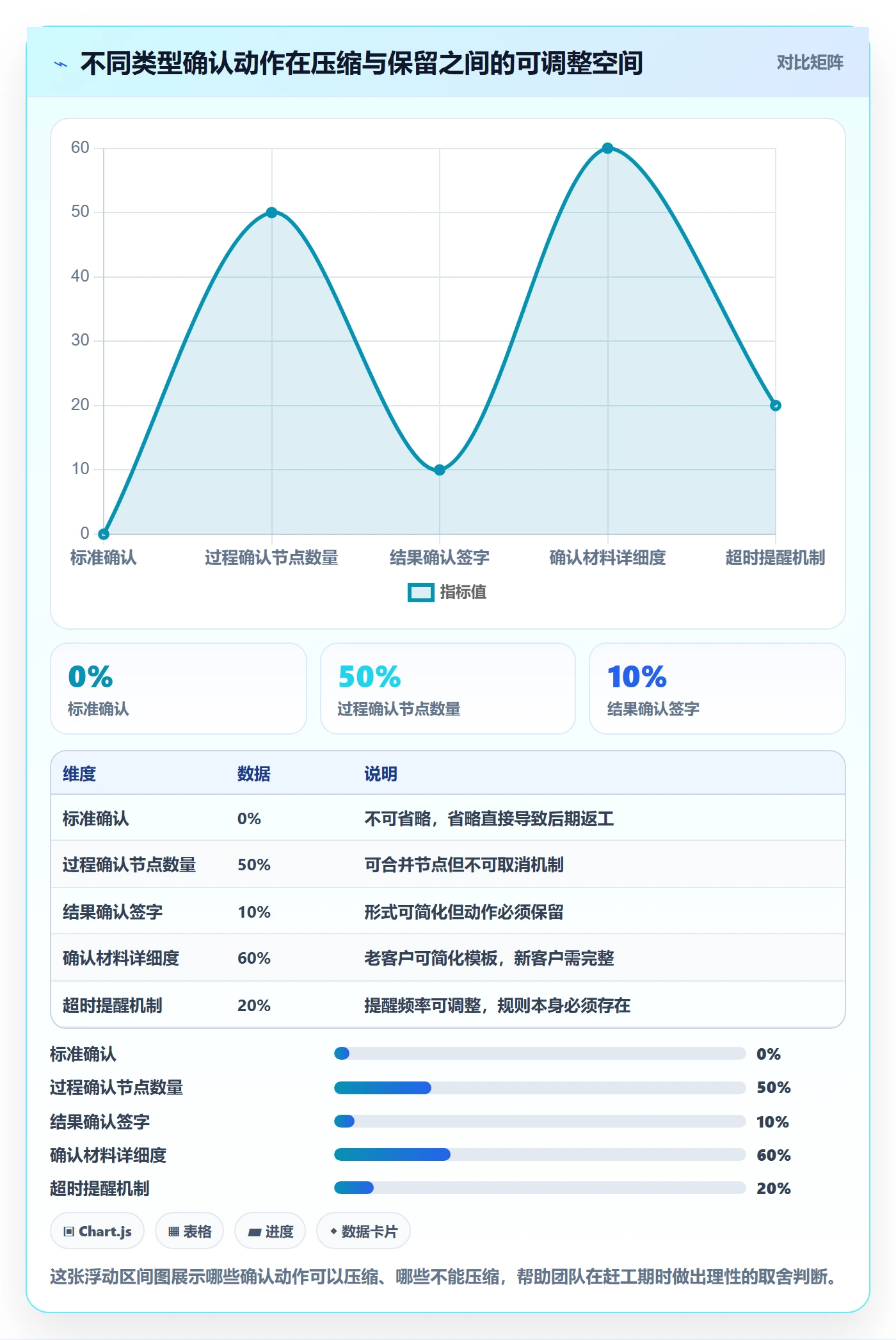任务验收如何做好确认完成?实施团队效率提升与操作步骤