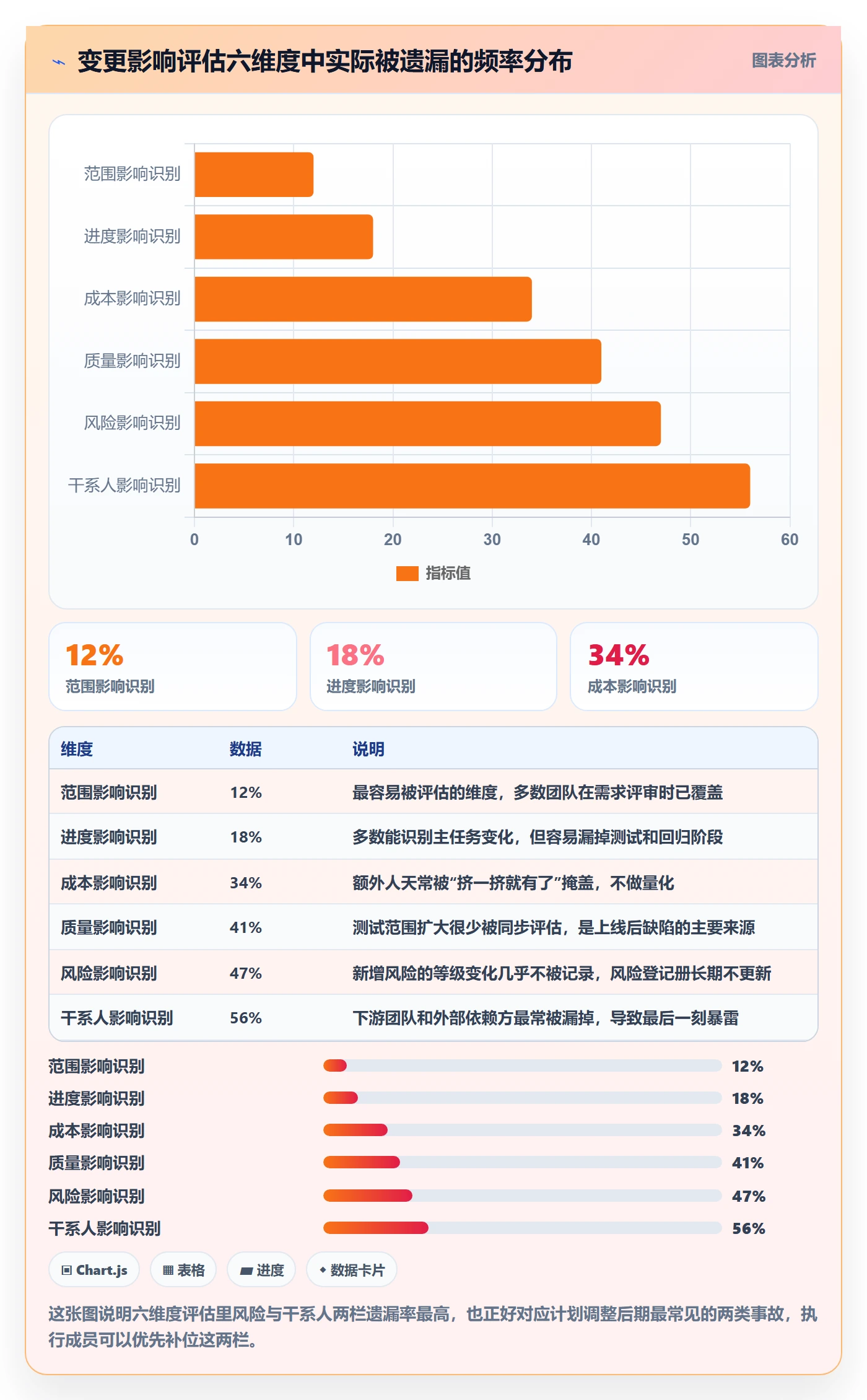 计划调整管理指南:项目成员如何做好项目规划,入门指南全流程