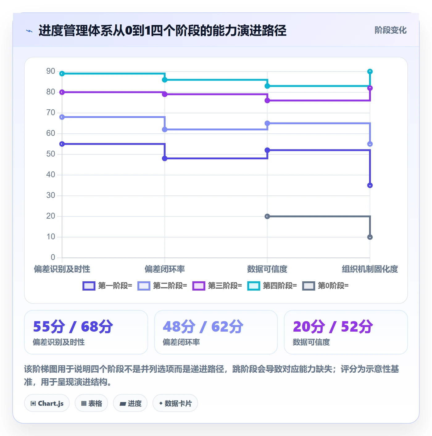 进度更新怎么做?PMO风险控制:进度管理从0到1