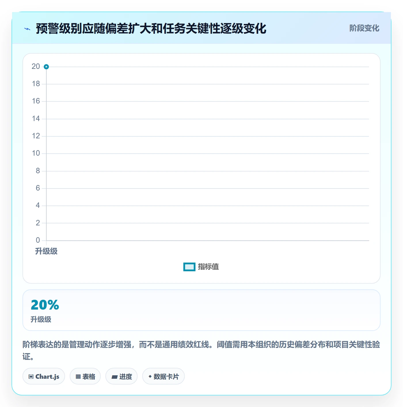 工时管理如何做好计划工时?管理层风险控制与操作步骤