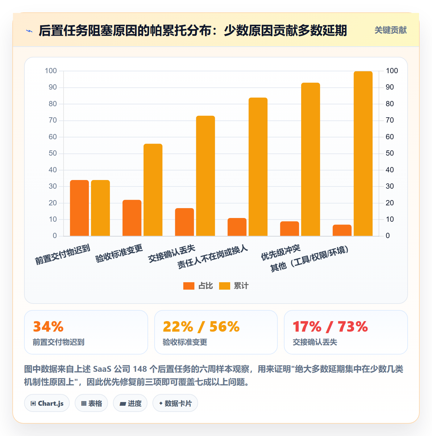 后置任务实操方法:跨部门团队提升任务依赖效率的落地方案方法与模板