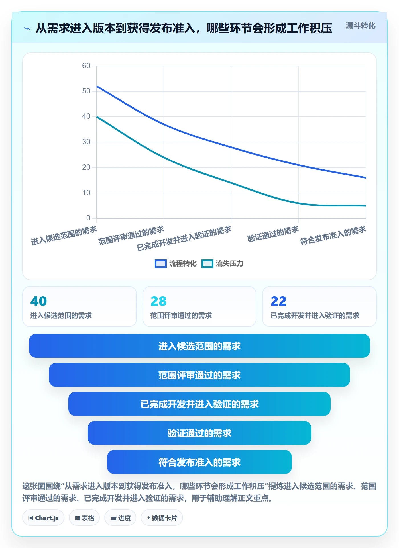 版本发布时间怎么做?项目负责人入门指南:版本管理从0到1