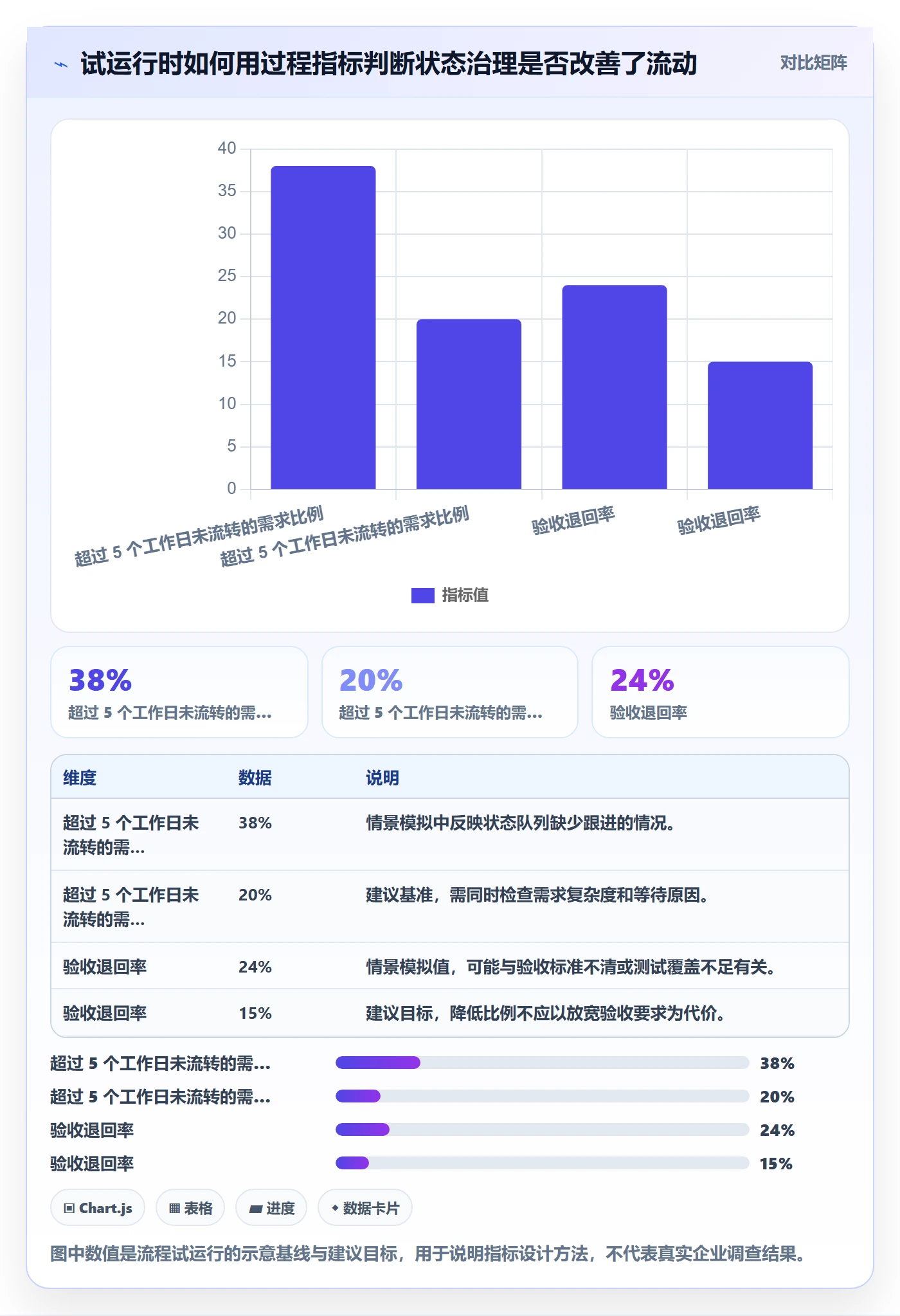 需求管理如何做好需求状态？企业管理者实操方法与操作步骤