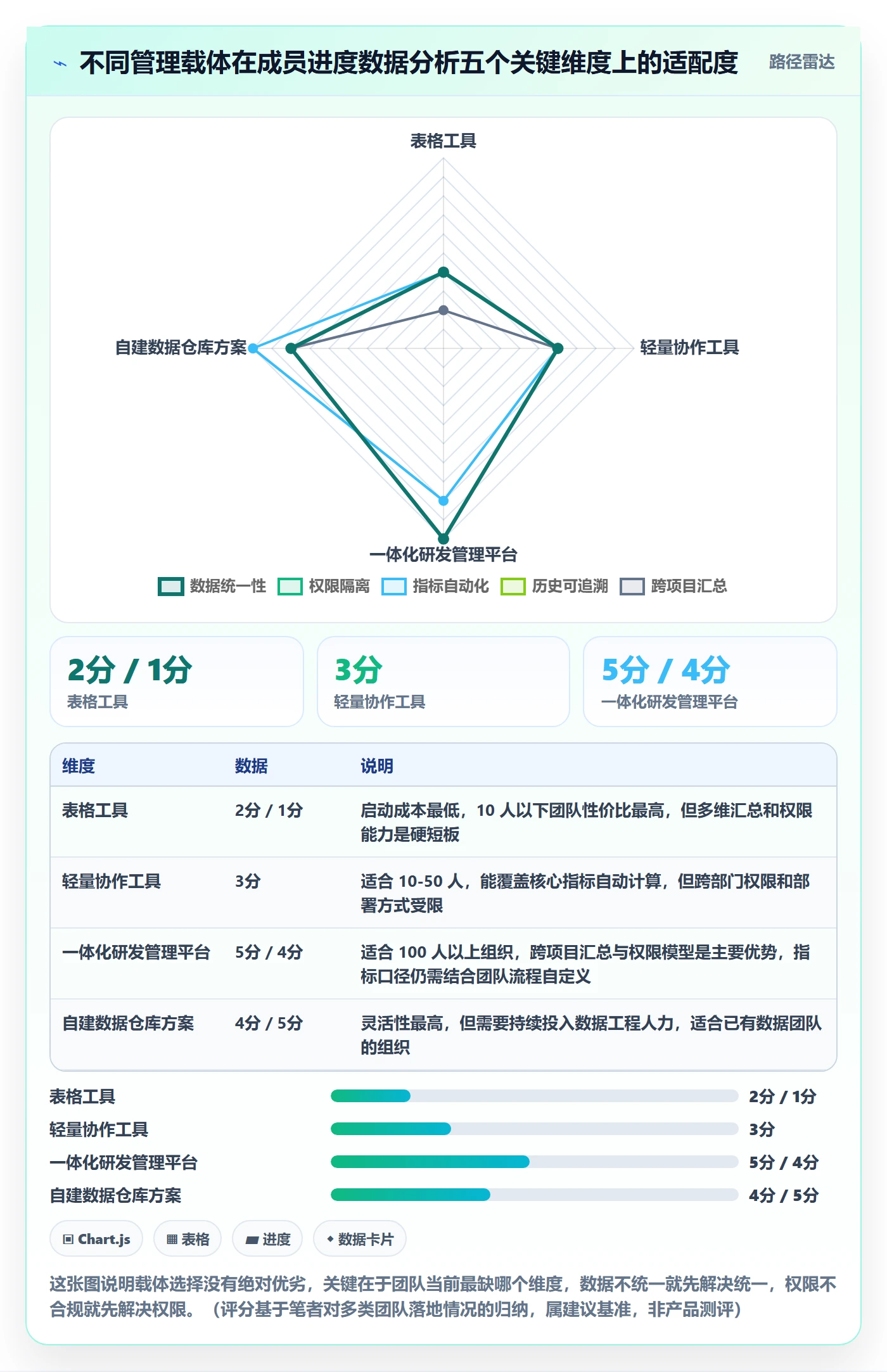 任务进度管理方法大全:项目成员进度管理数据分析落地清单