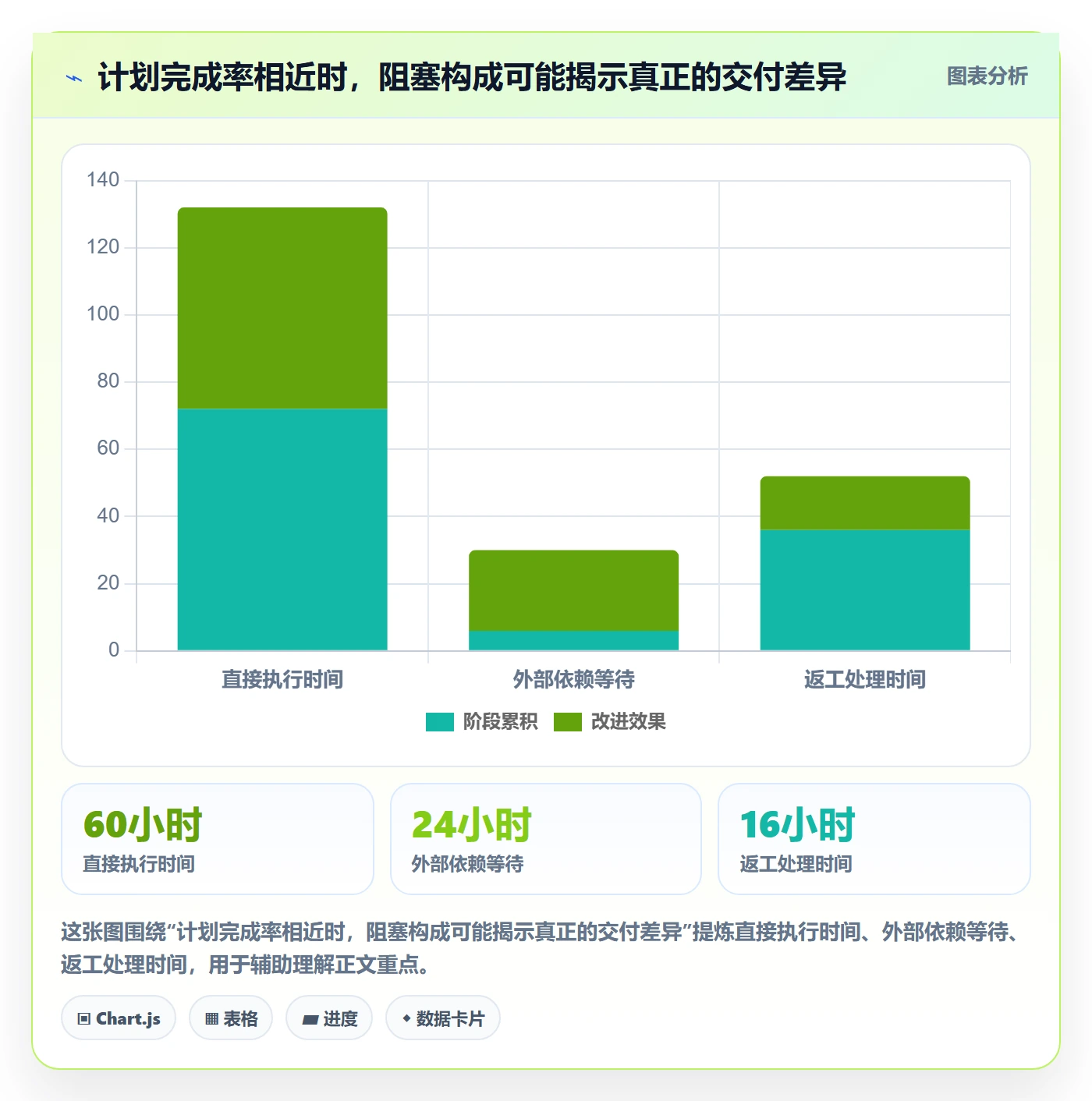 敏捷项目Scrum全流程:项目负责人数据分析与一文讲清