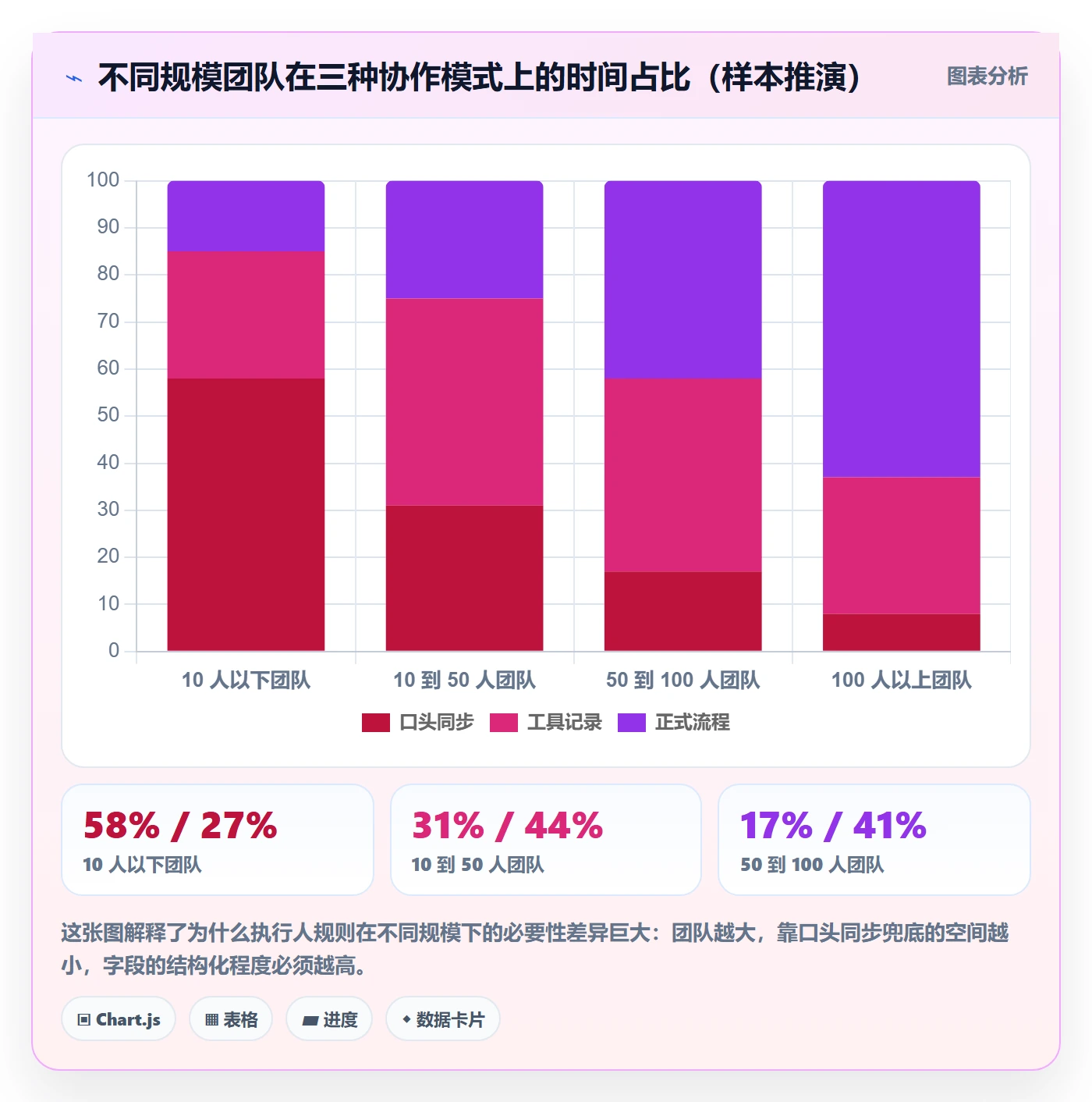 任务管理如何做好执行人?研发团队效率提升与操作步骤