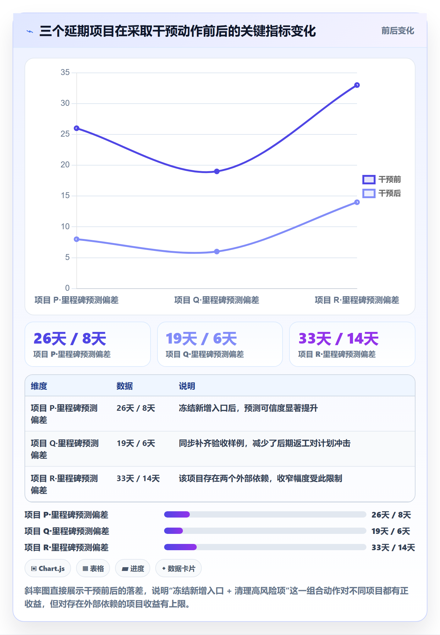 阶段任务落地方案:项目负责人开展项目阶段的风险控制案例解析
