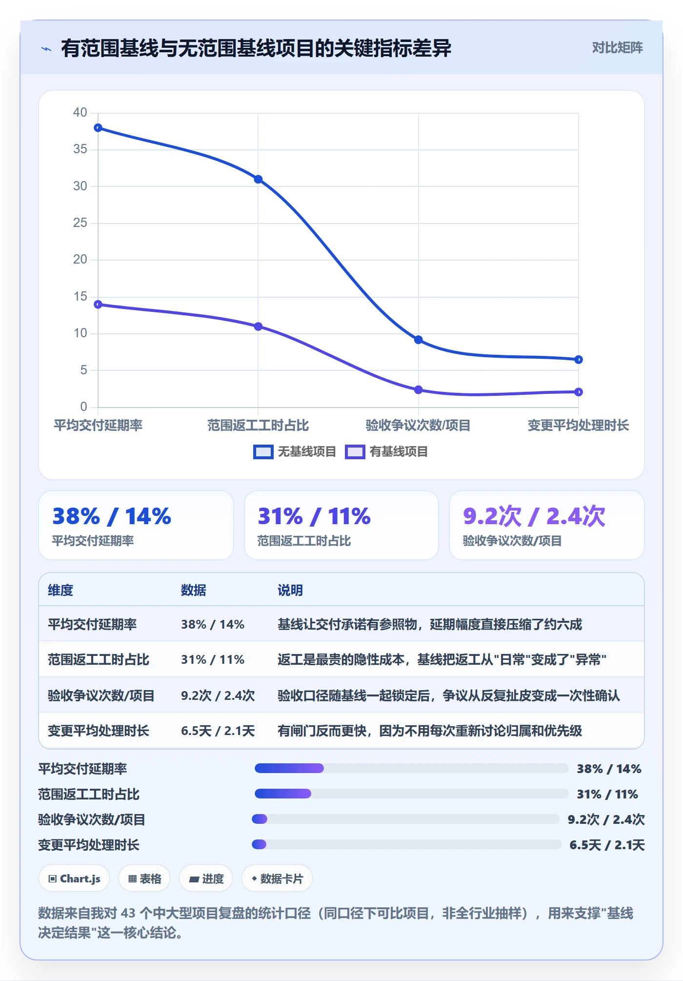 项目范围交付范围全流程：跨部门团队数据分析与一文讲清