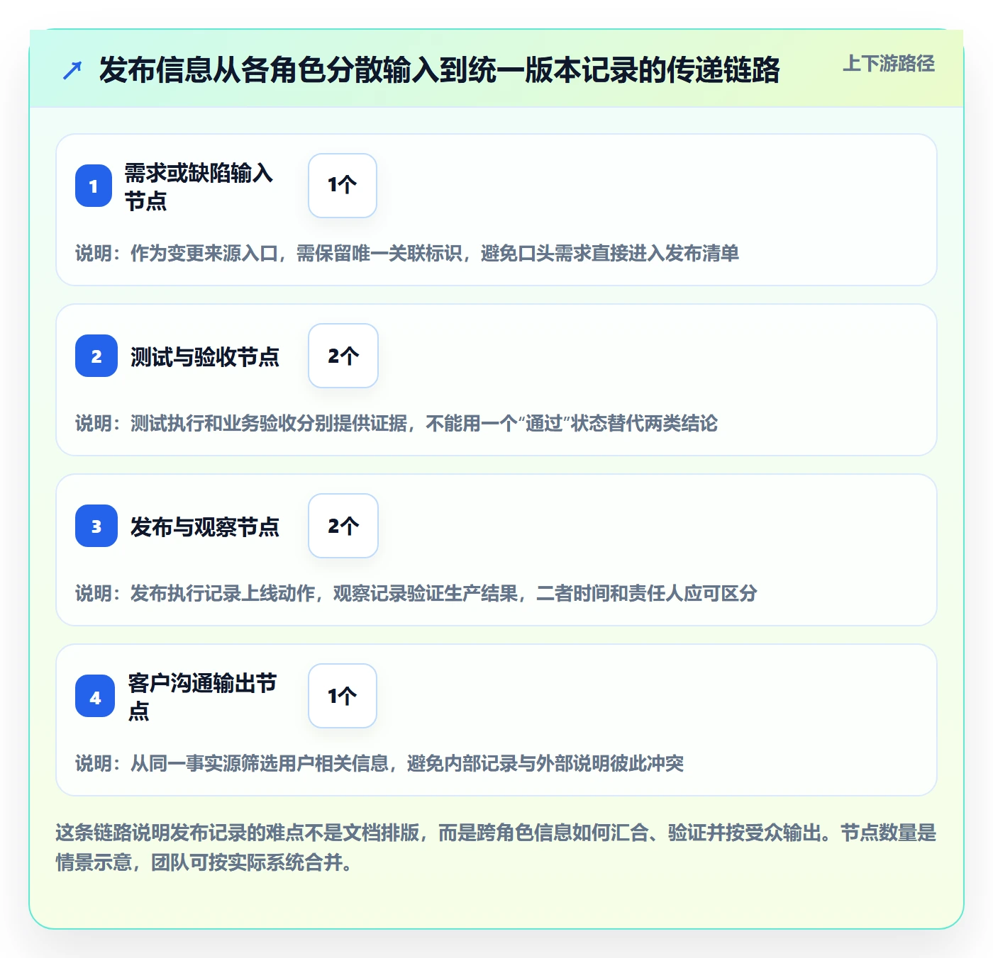 发布记录落地方案：项目经理开展版本管理的最佳实践案例解析
