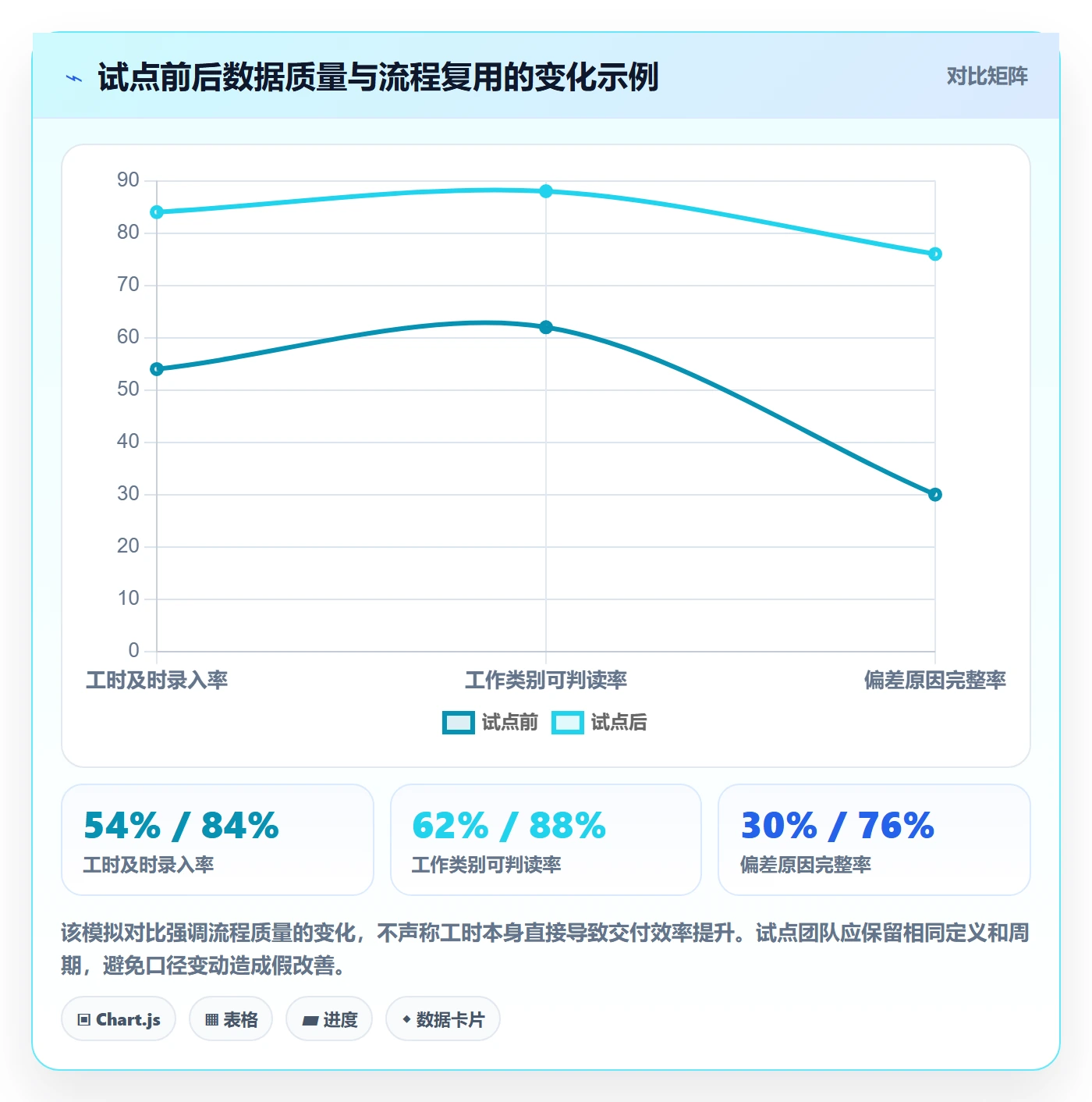 工时统计怎么做?项目成员流程优化:工时管理从0到1