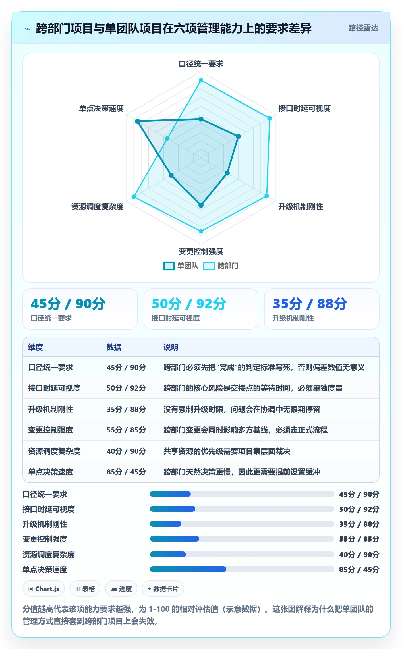 进度管理如何做好进度偏差?跨部门团队风险控制与操作步骤