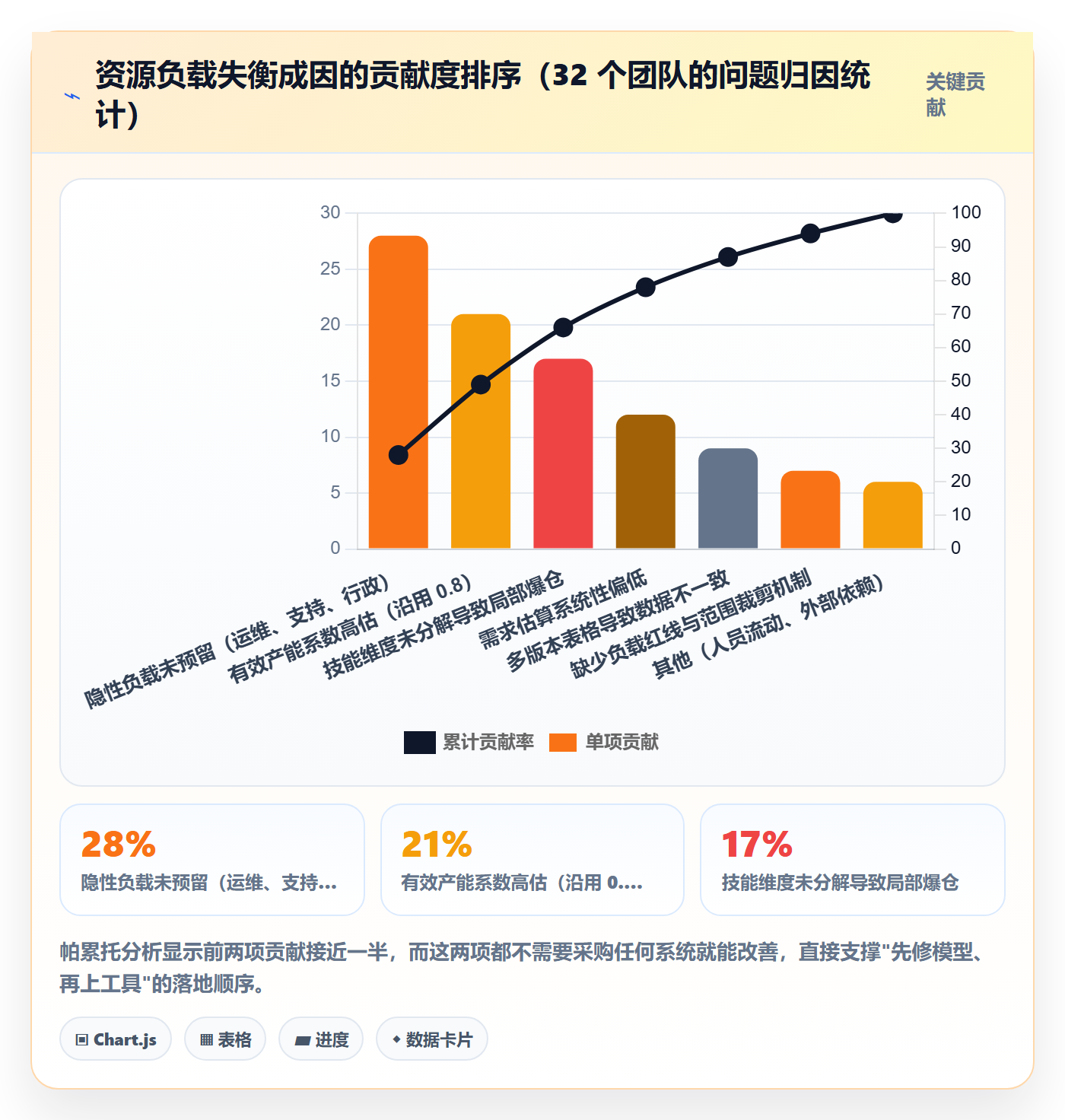 人力资源计划资源负载教程：企业管理者最佳实践，避坑指南