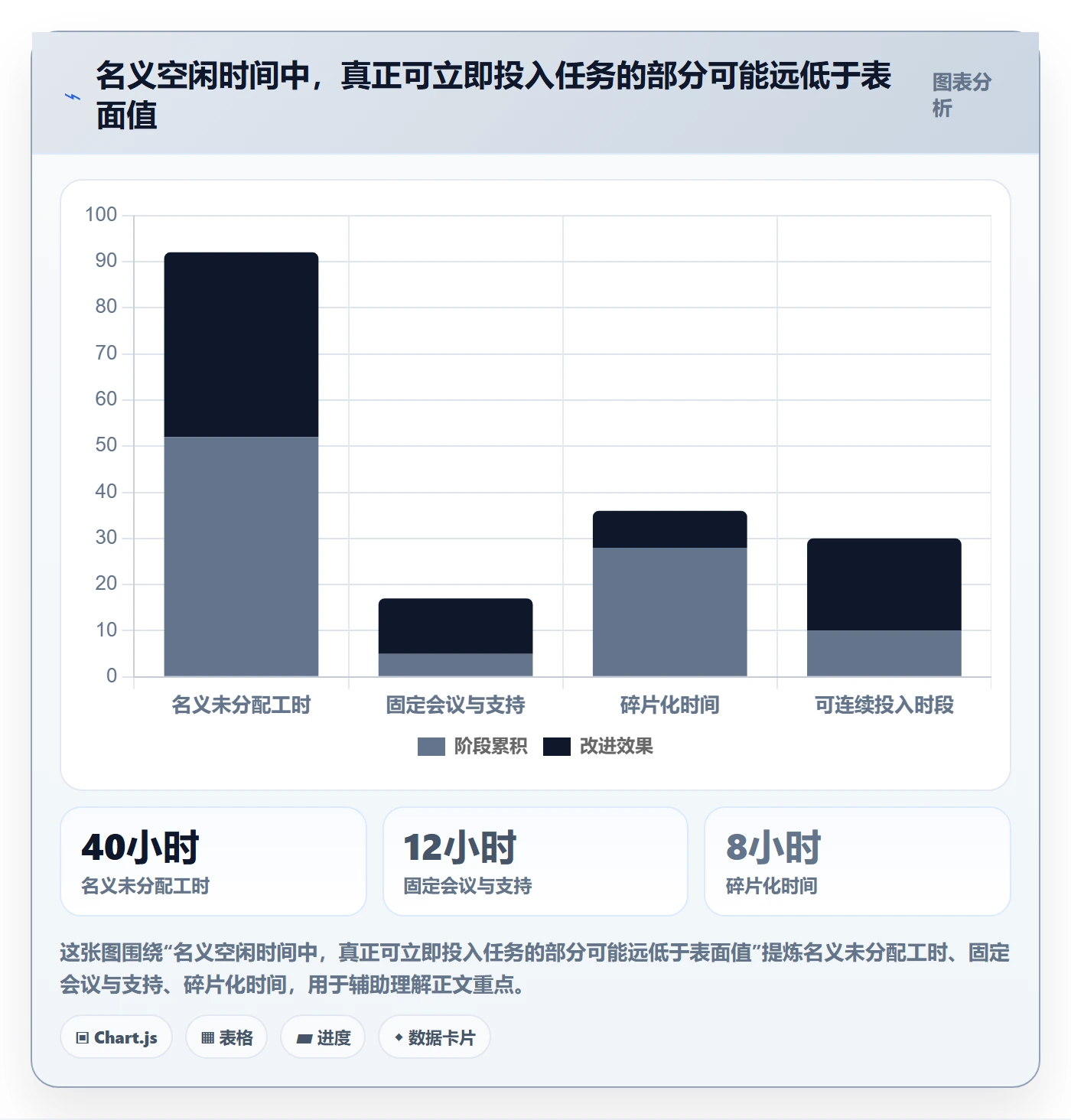 资源负载空闲资源教程：产品经理流程优化，避坑指南
