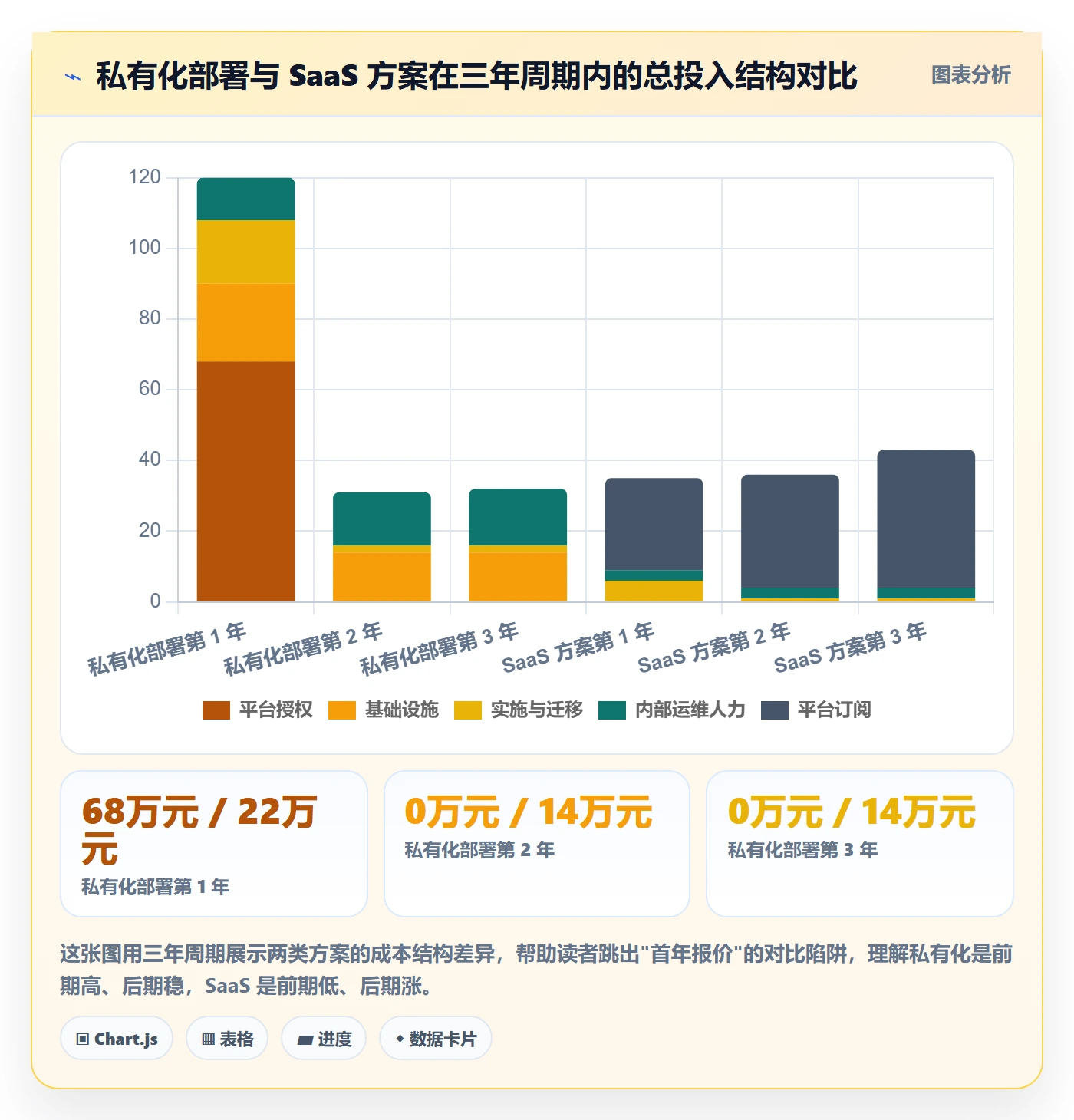 任务分派协办全流程:项目经理制度设计与一文讲清