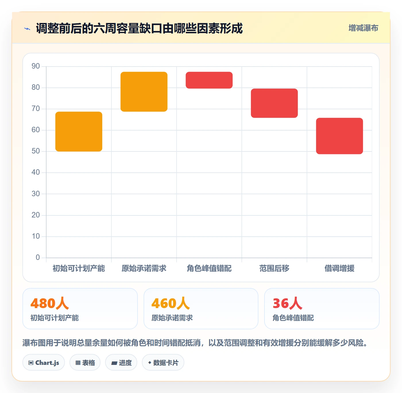 资源负载产能全流程：管理层数据分析与一文讲清