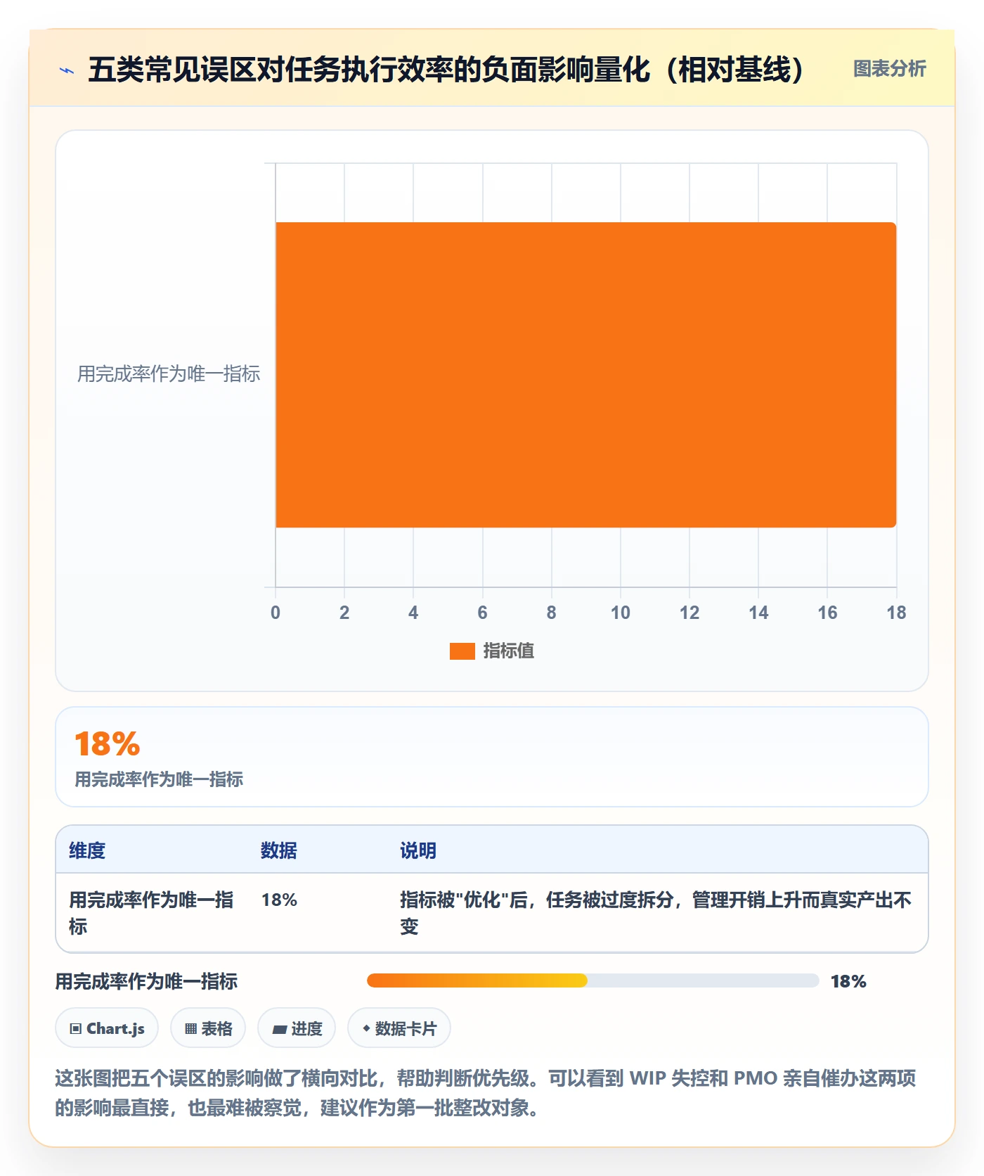 完成实操方法:PMO提升任务执行效率的最佳实践方法与模板