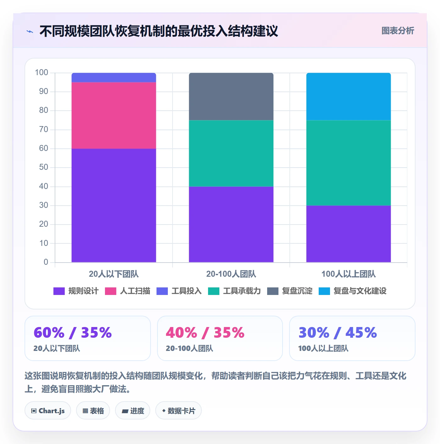 任务执行恢复全流程:跨部门团队效率提升与一文讲清