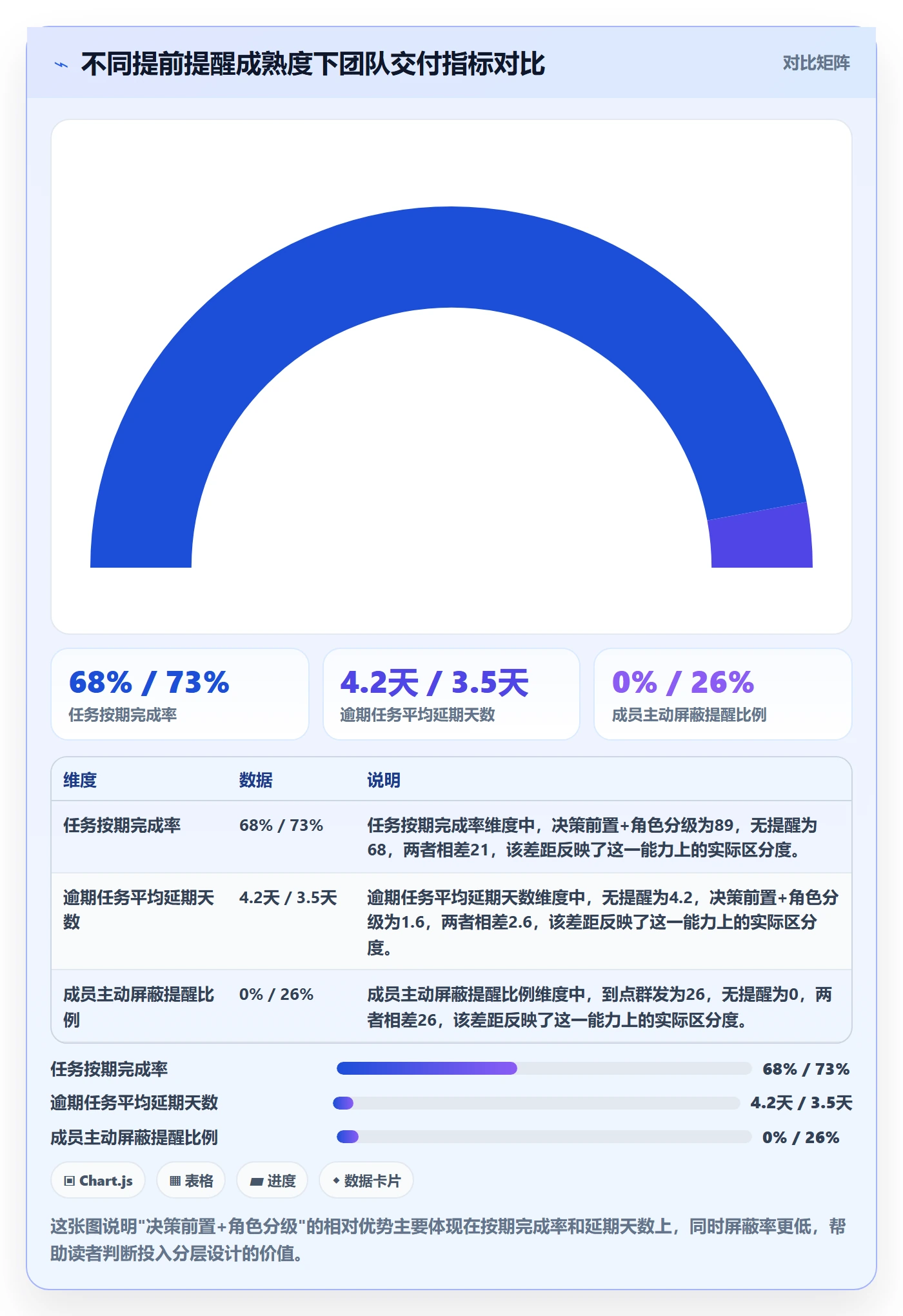 提前提醒管理方法大全：实施团队任务提醒效率提升落地清单